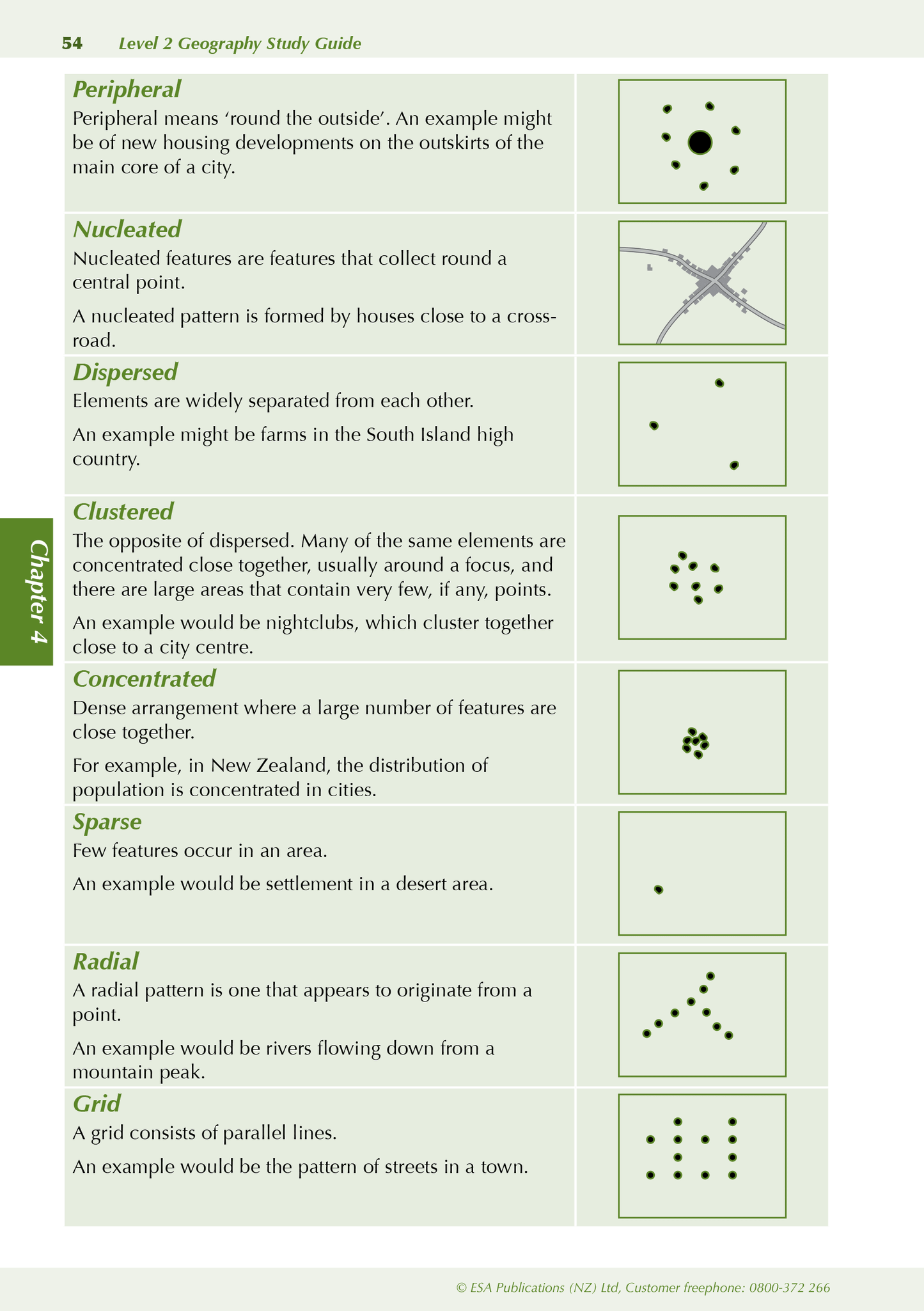 Level 2 Geography ESA Study Guide