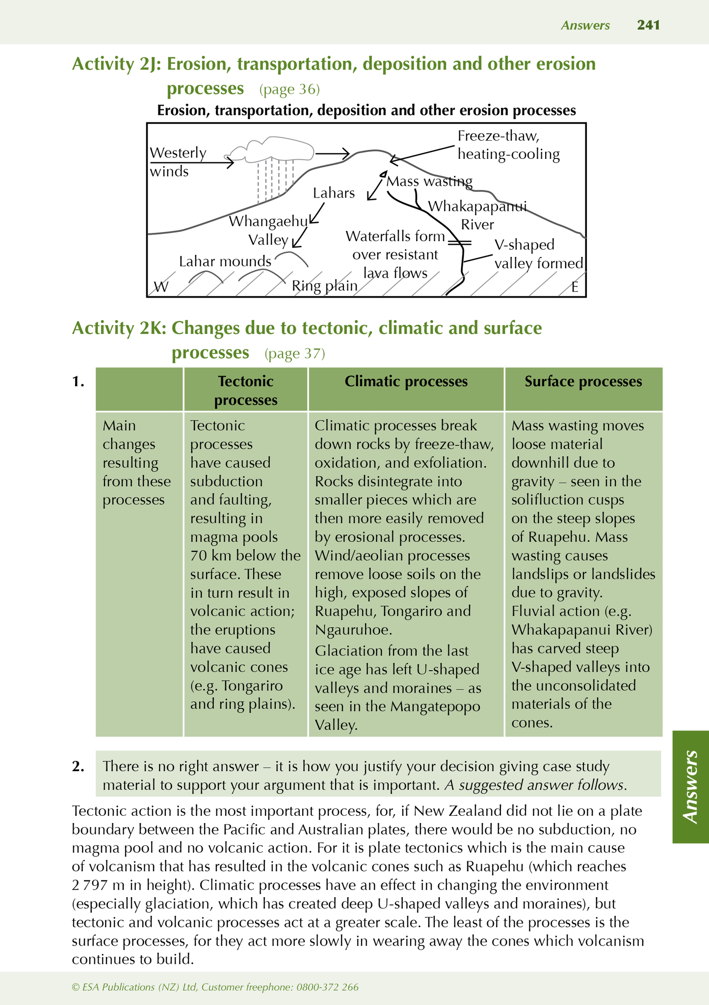 Level 2 Geography ESA Study Guide