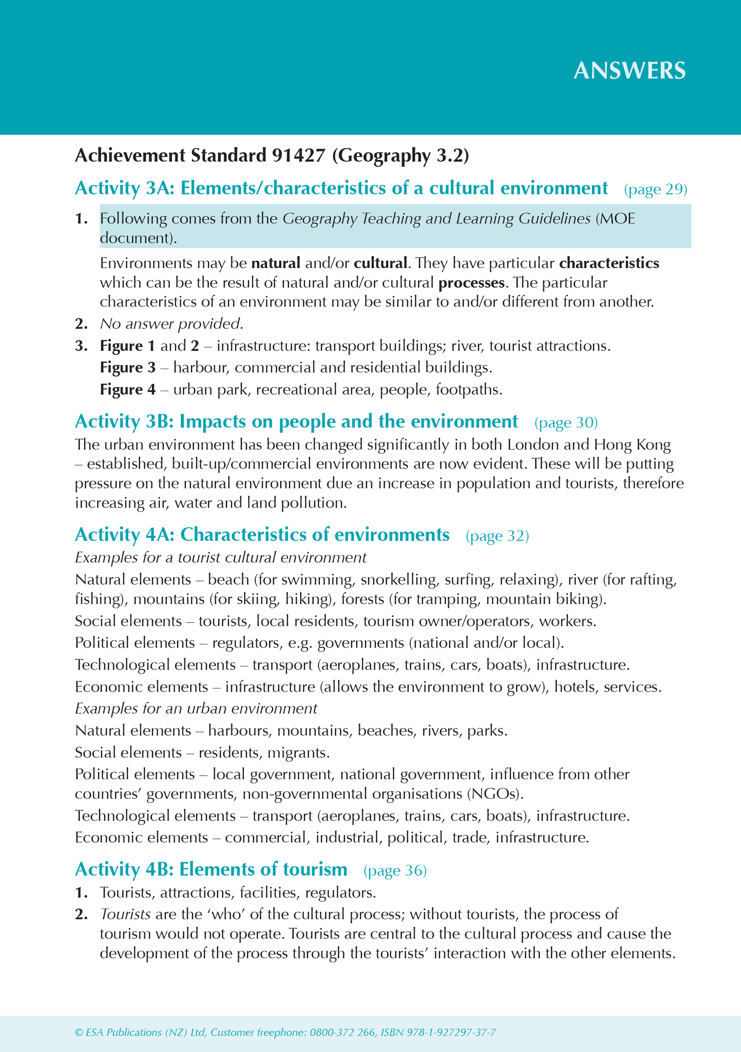 Level 3 Geography ESA Study Guide