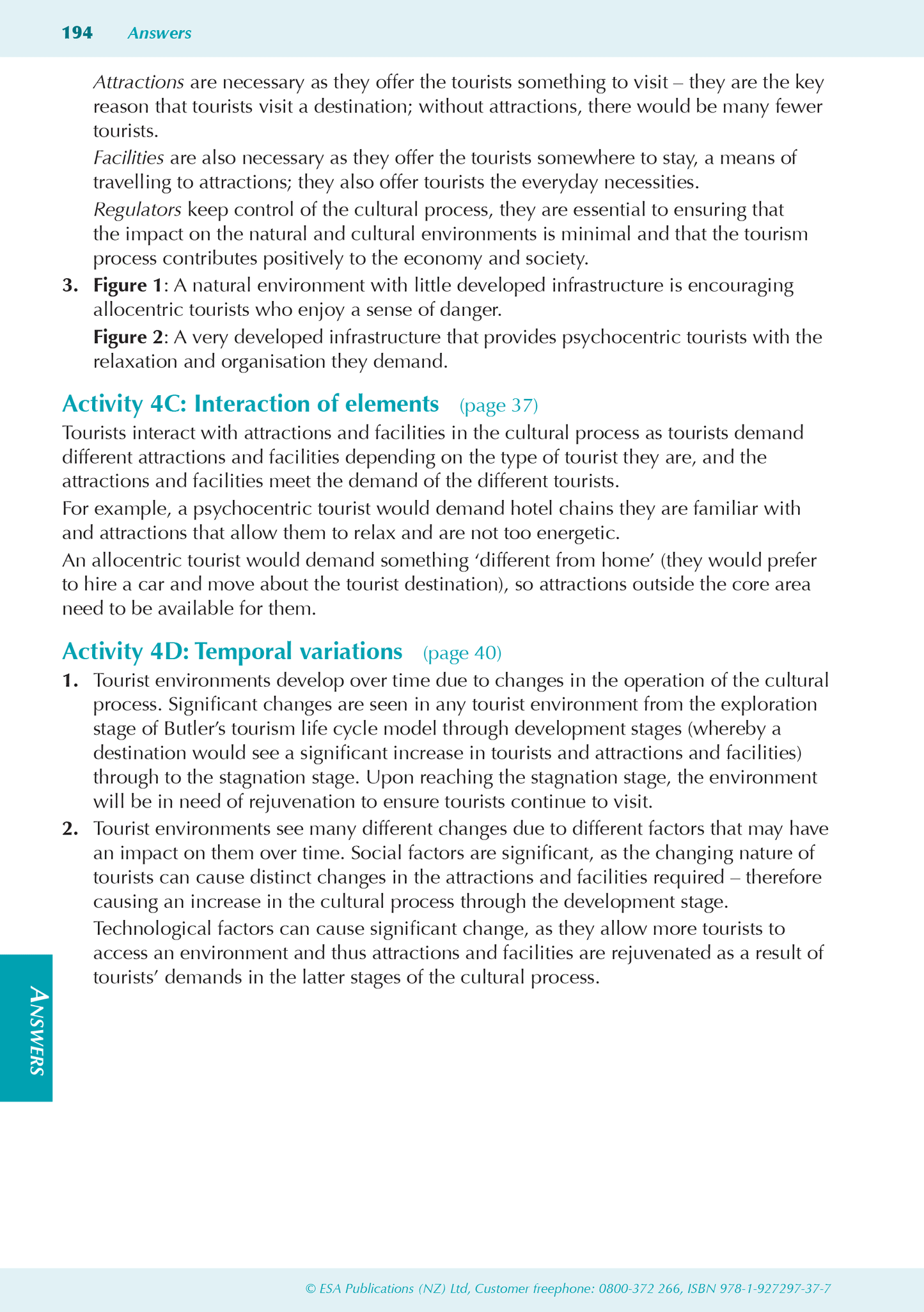 Level 3 Geography ESA Study Guide