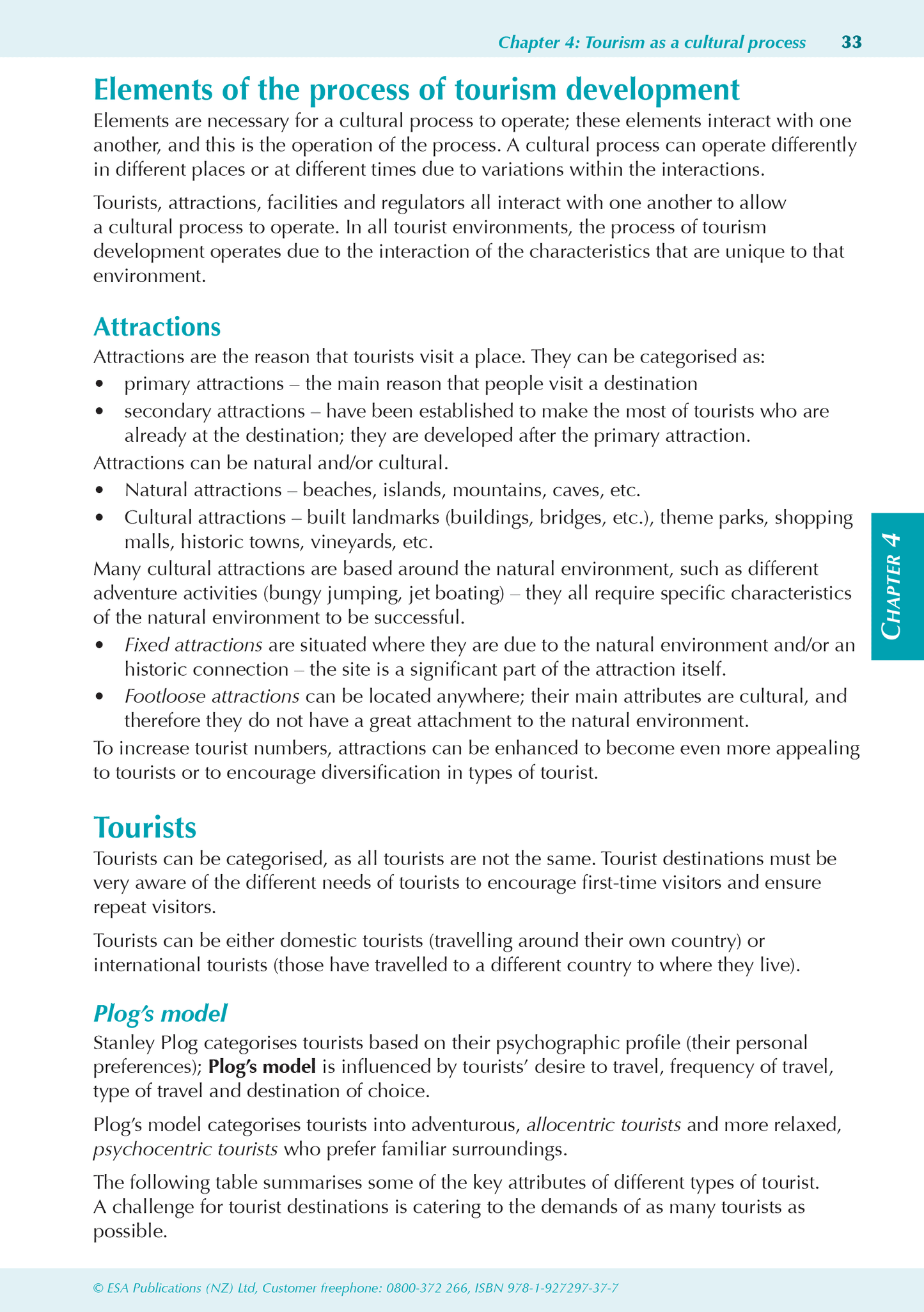 Level 3 Geography ESA Study Guide