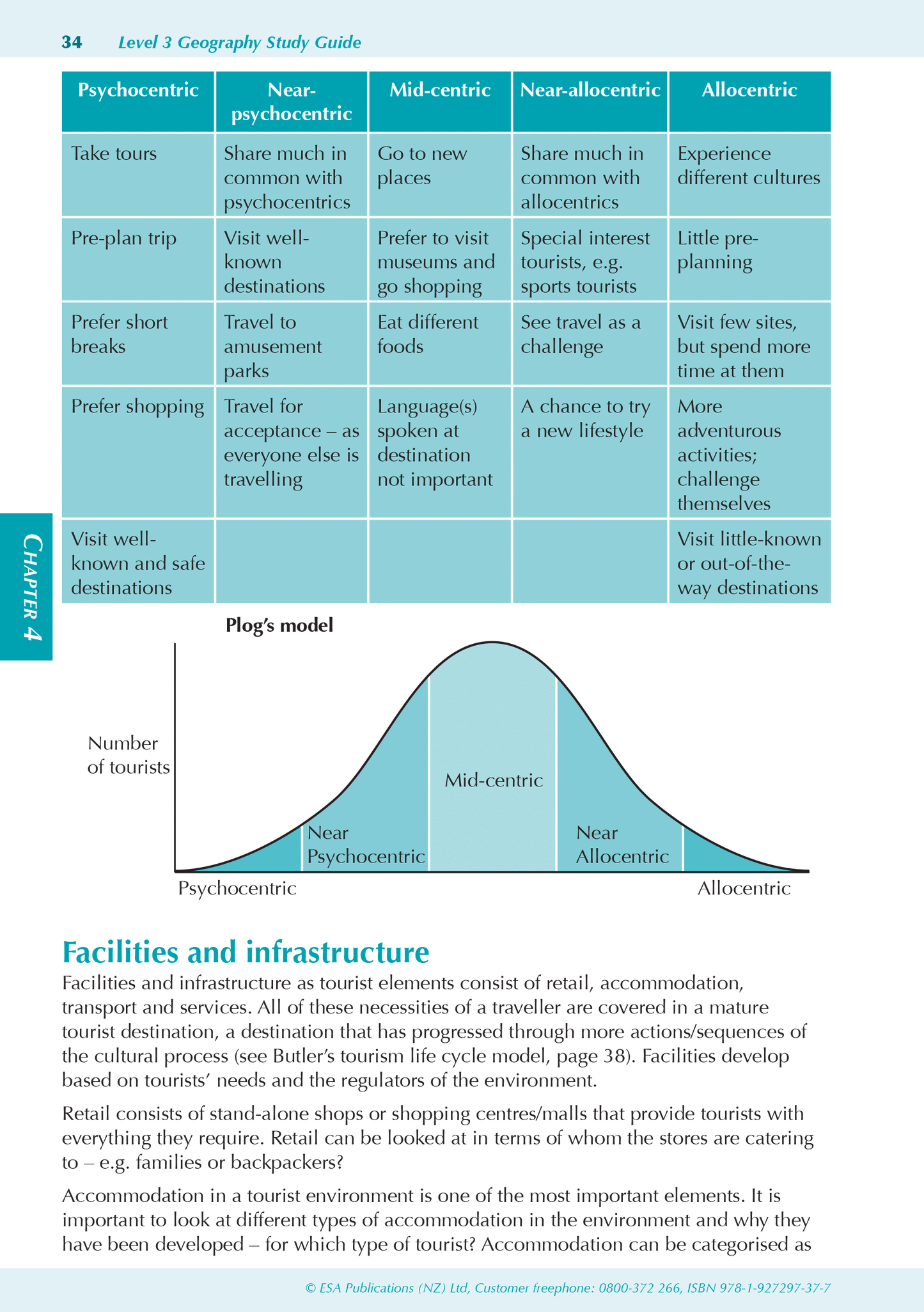 Level 3 Geography ESA Study Guide
