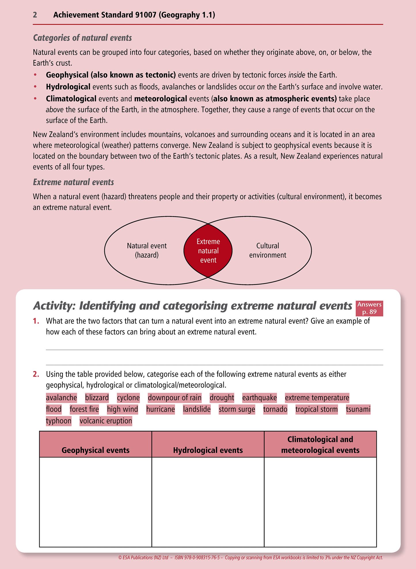 Level 1 Extreme Natural Events 1.1 Learning Workbook
