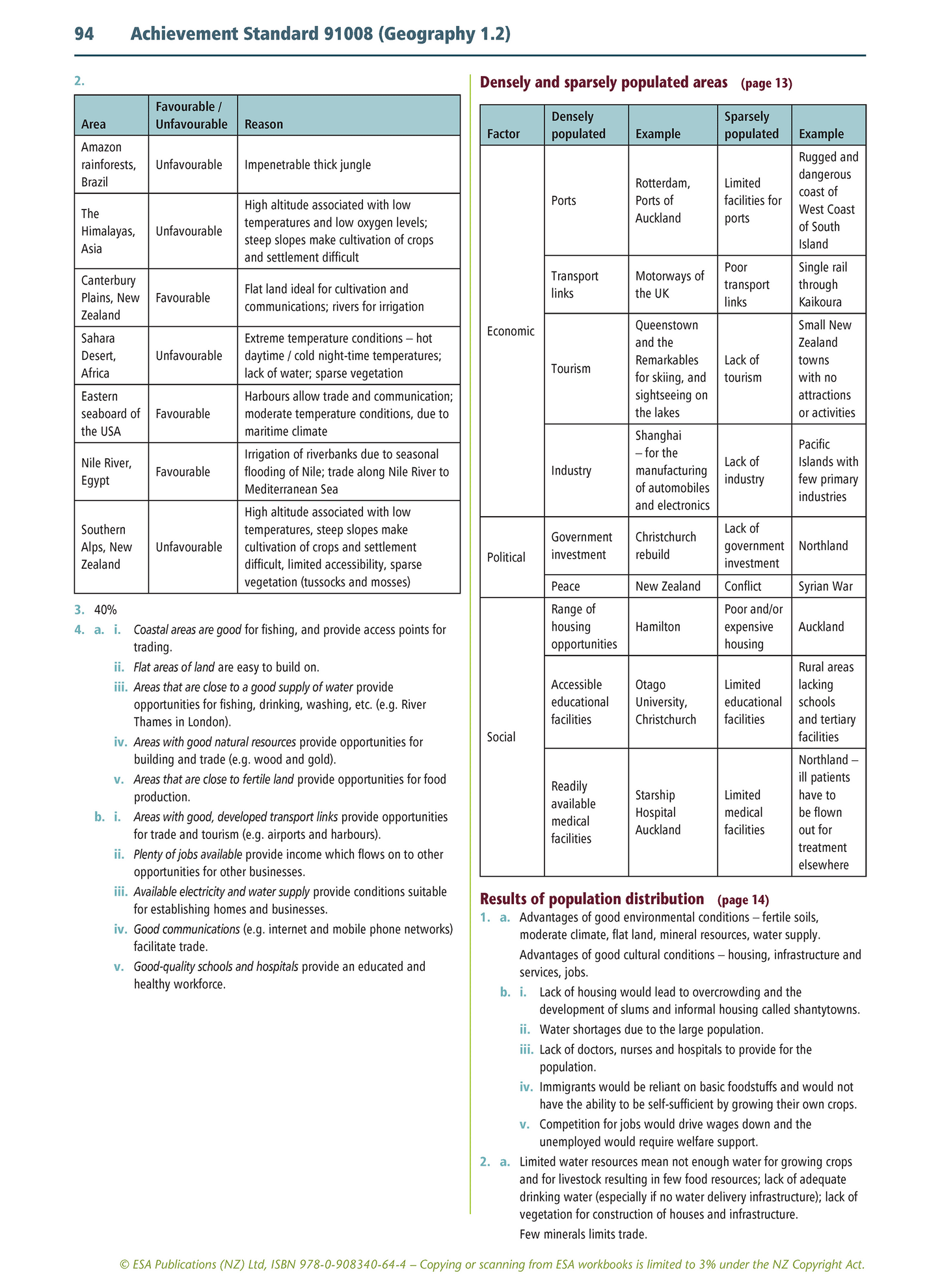 Level 1 Population Concepts 1.2 Learning Workbook