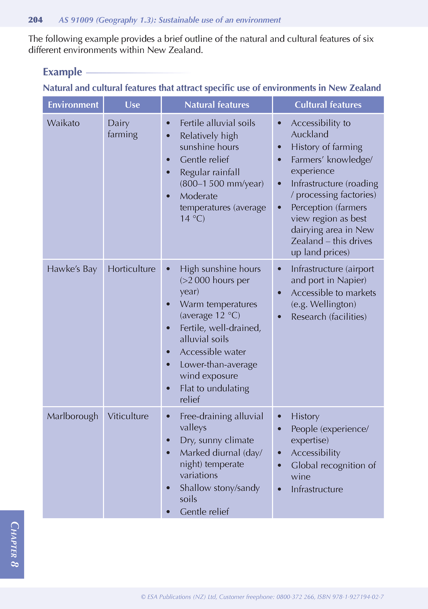 Level 1 Geography ESA Study Guide