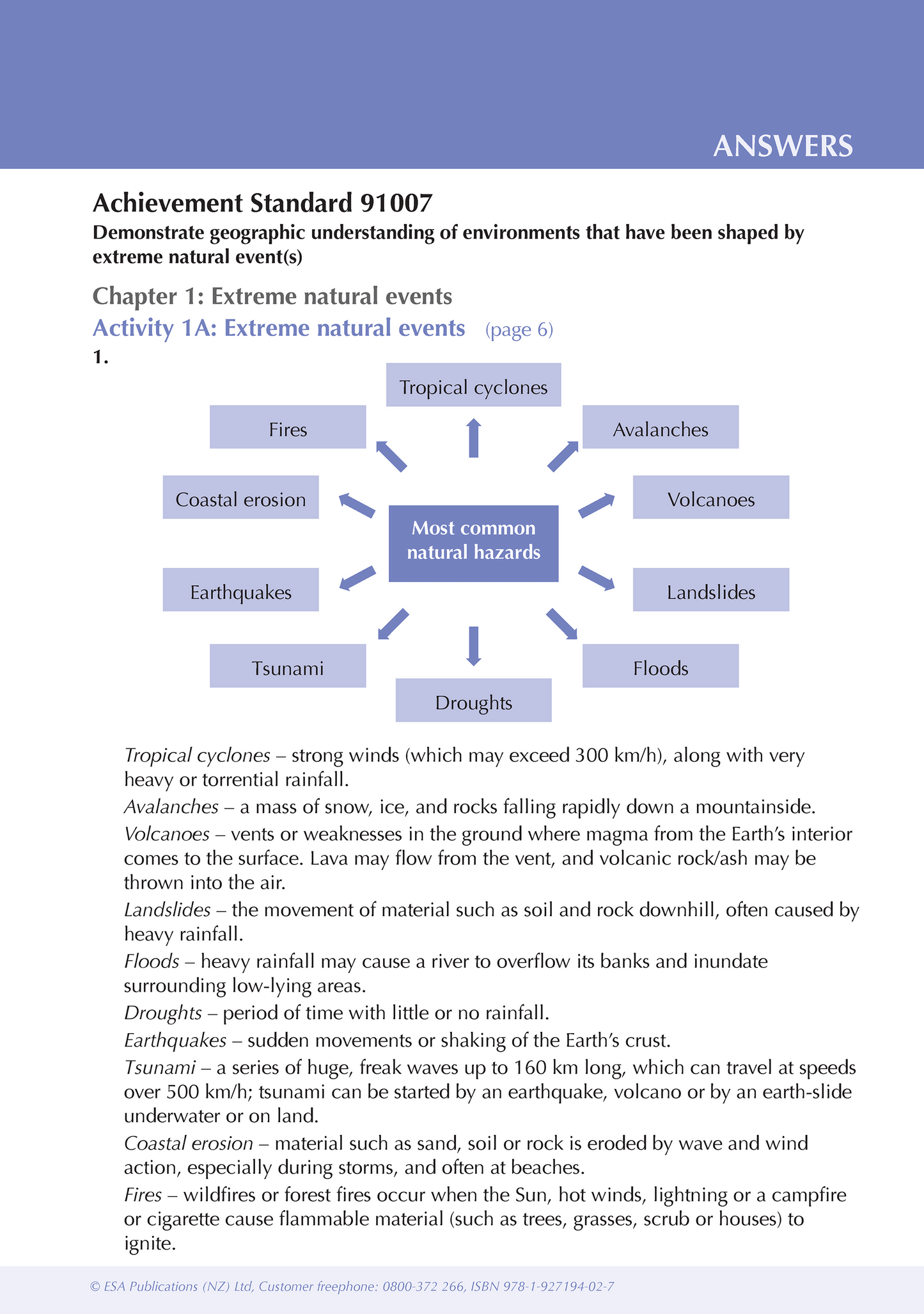 Level 1 Geography ESA Study Guide