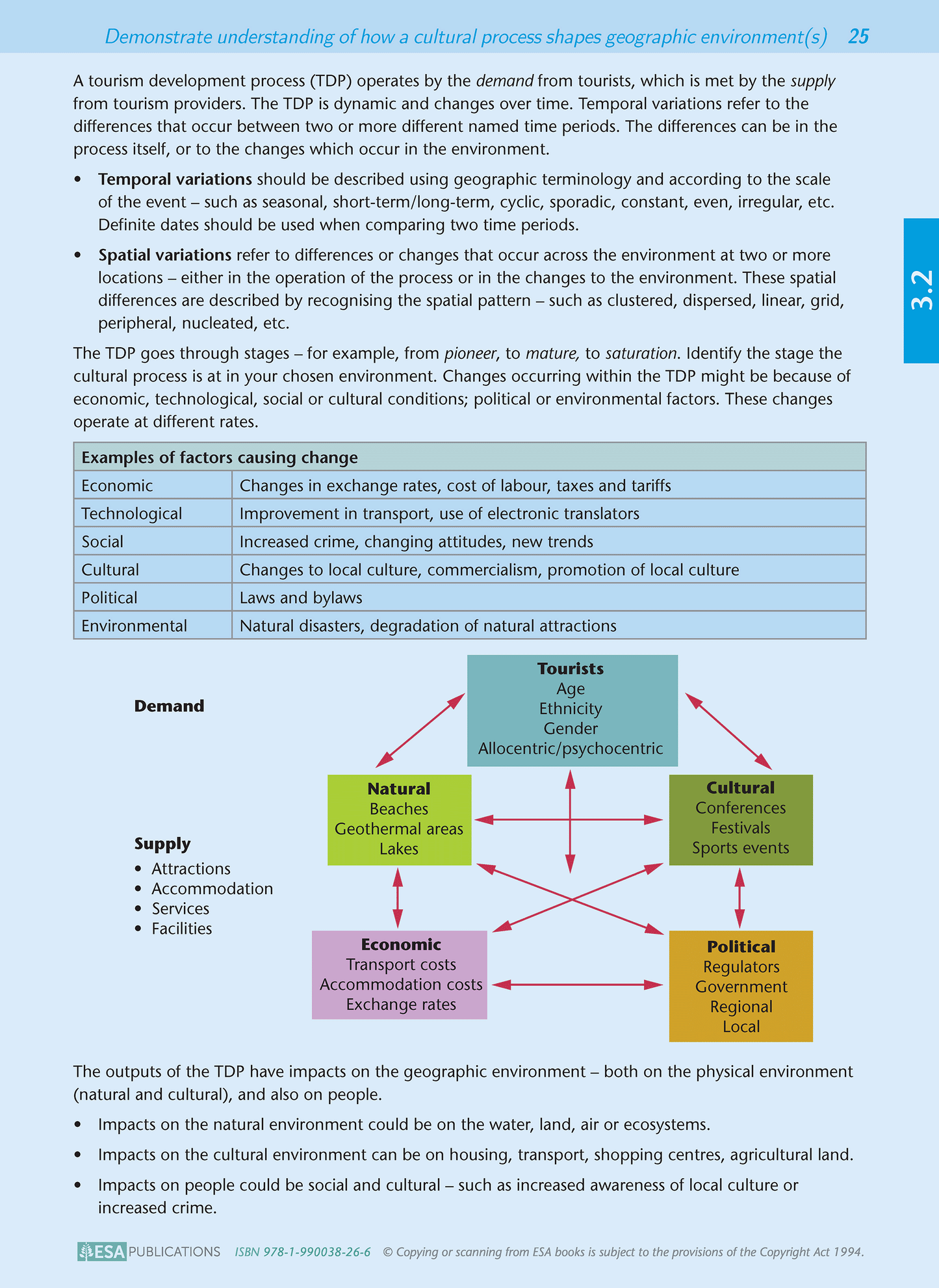 Level 3 Geography AME Workbook