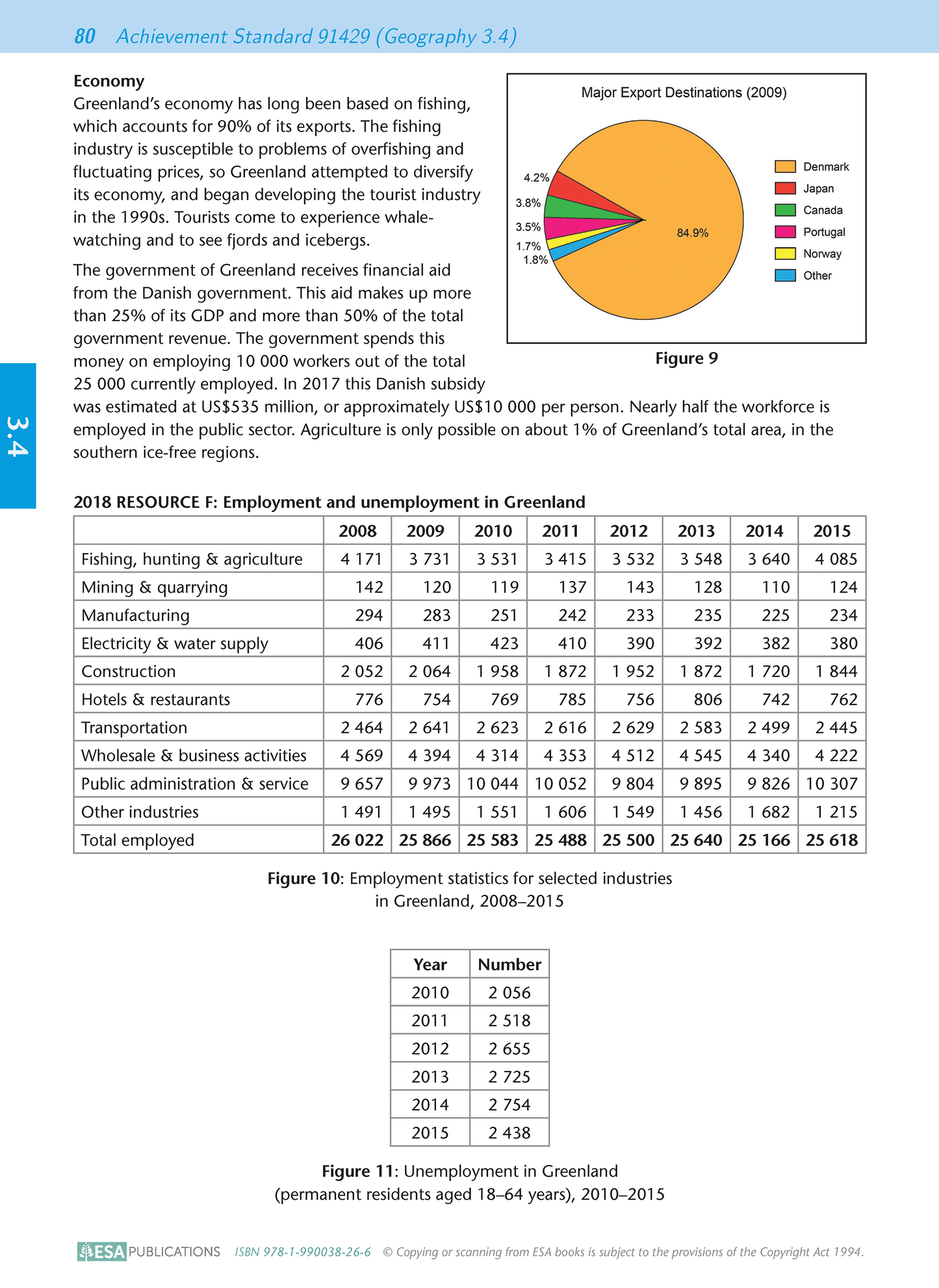 Level 3 Geography AME Workbook