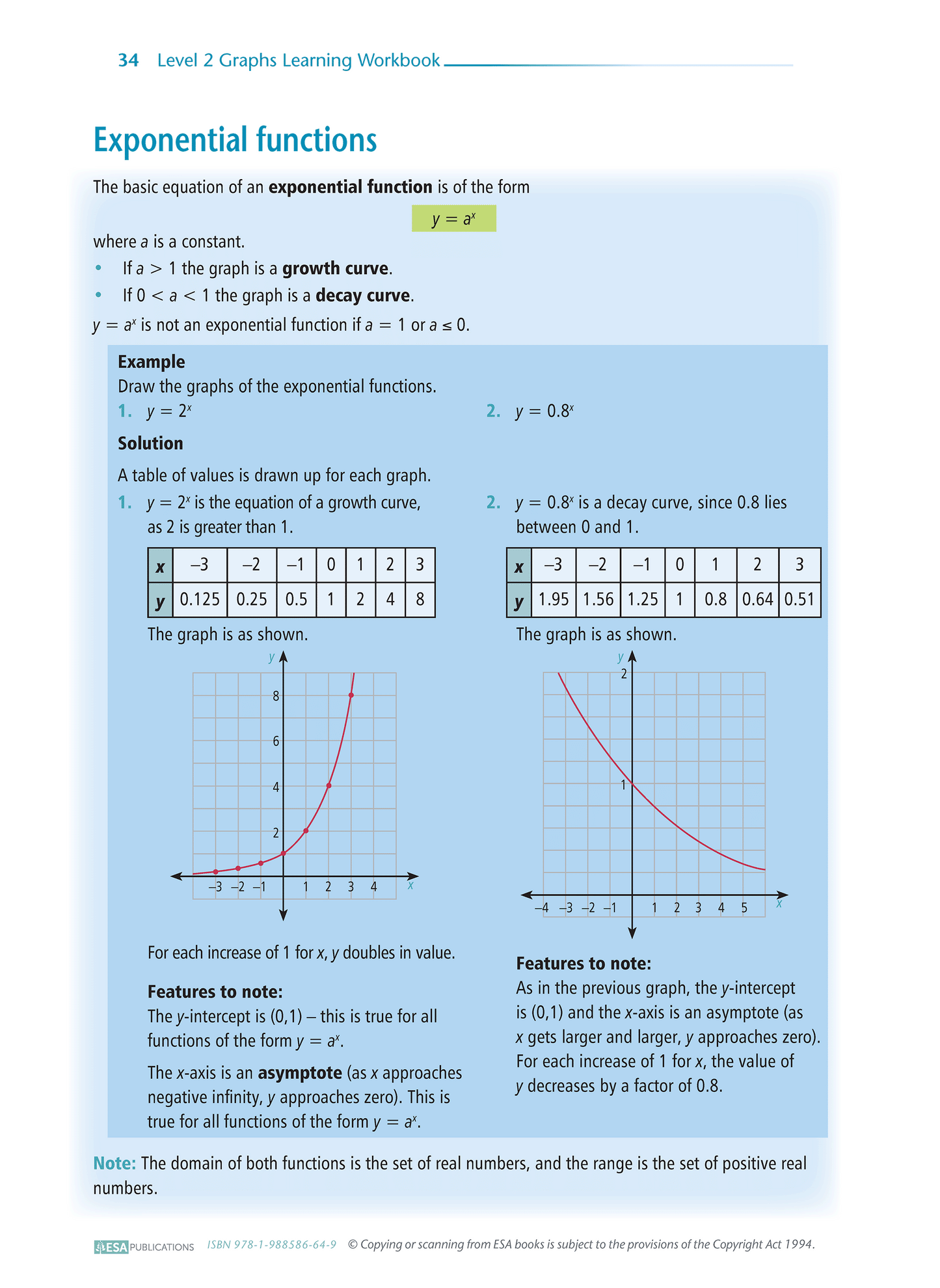 Level 2 Graphs 2.2 Learning Workbook