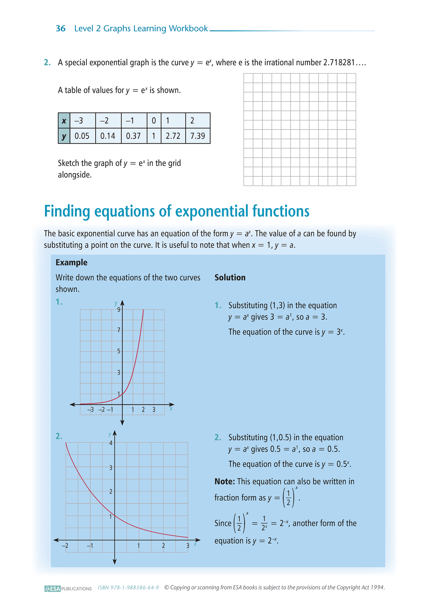 Level 2 Graphs 2.2 Learning Workbook