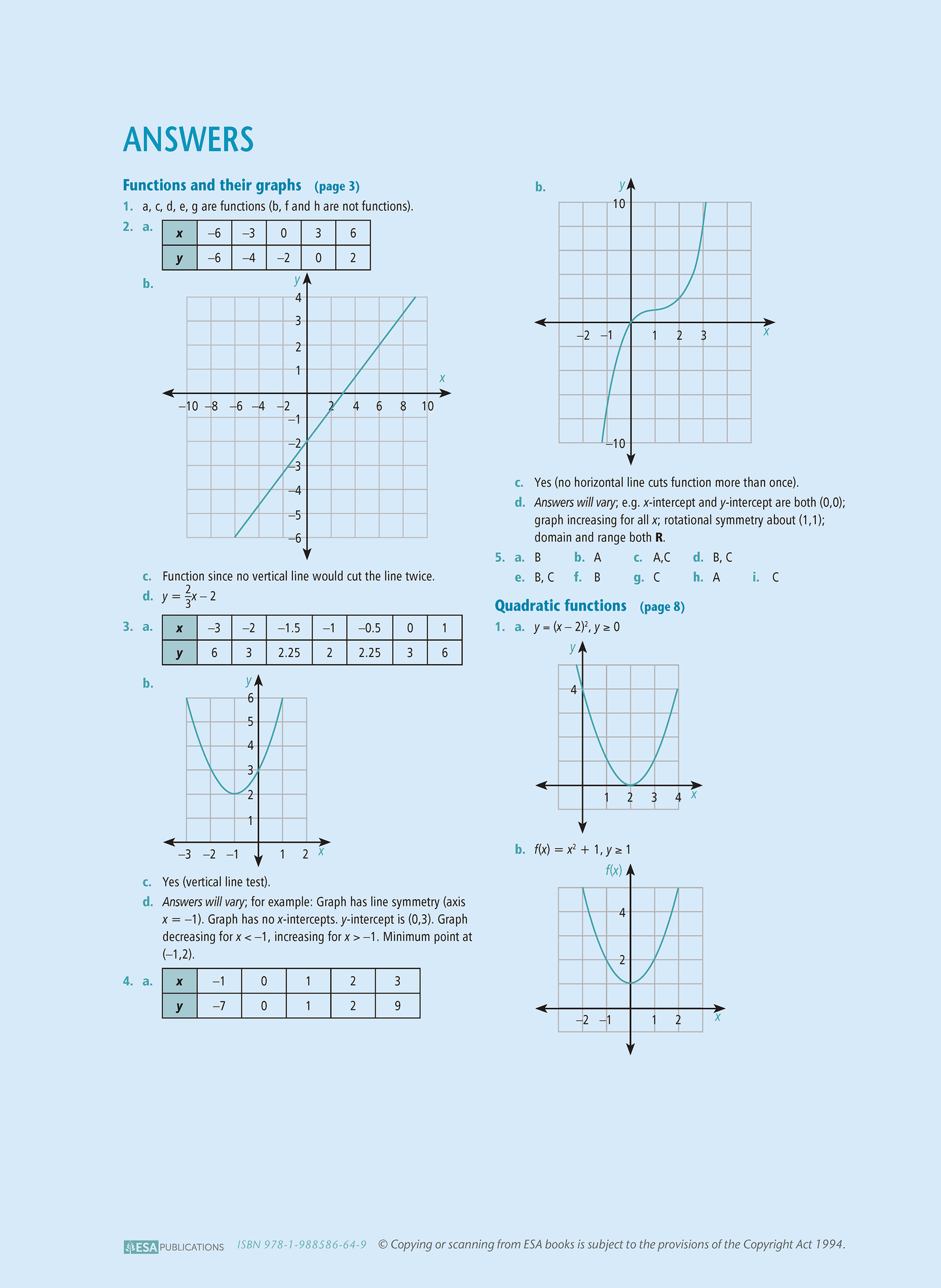 Level 2 Graphs 2.2 Learning Workbook