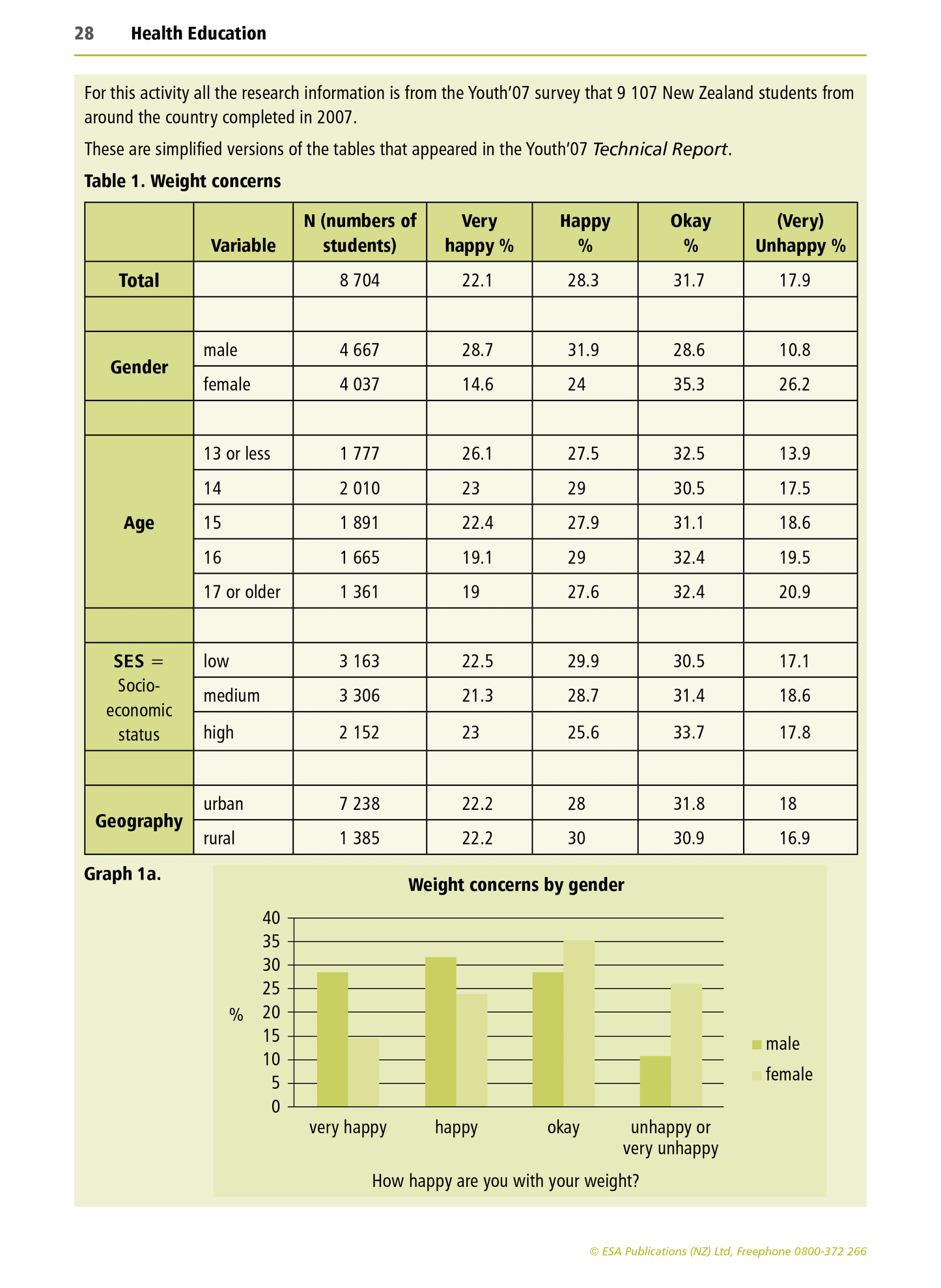 Level 2 Health Education Learning Workbook