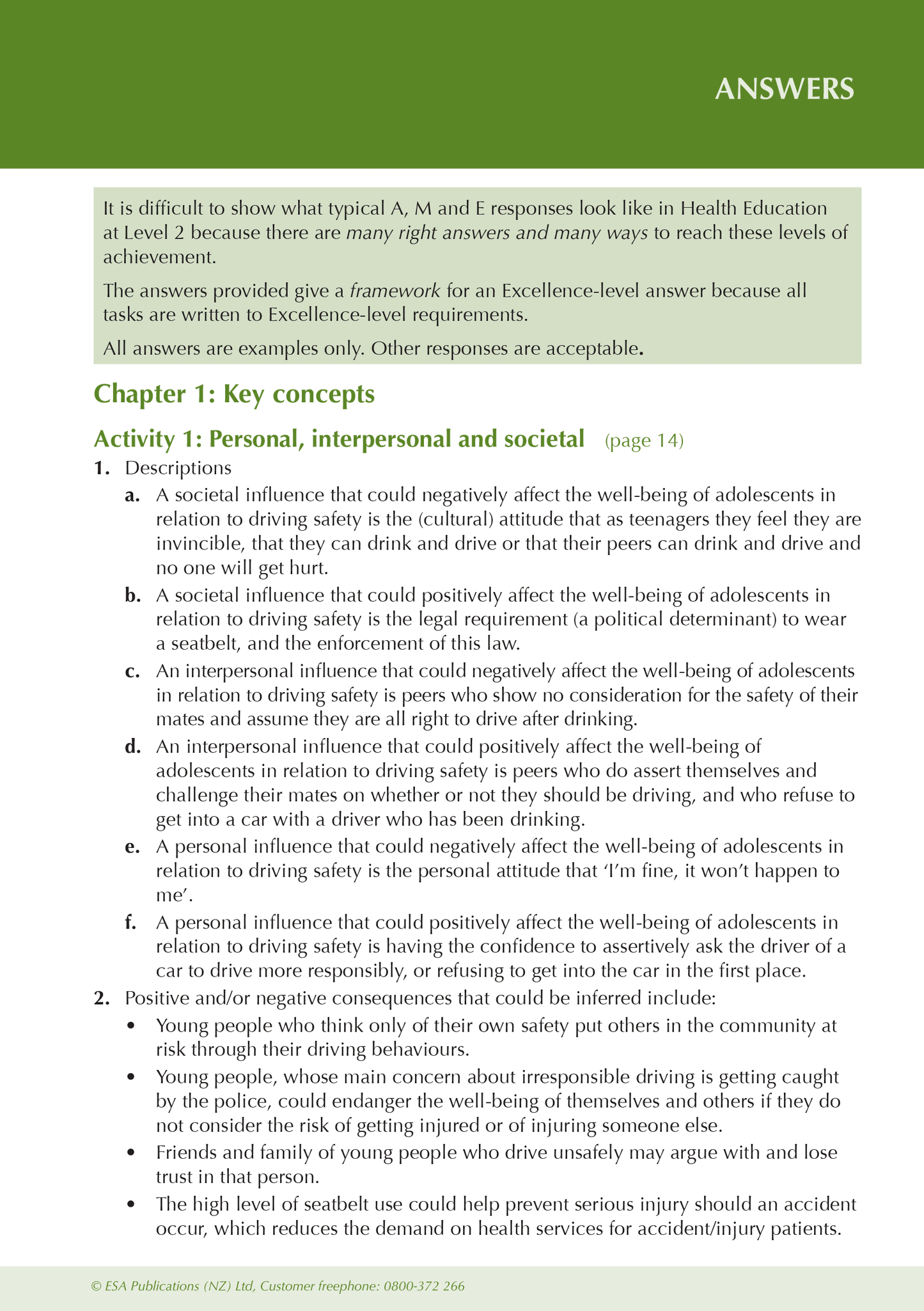 Level 2 Health Education ESA Study Guide - SPECIAL (damaged stock at $20 each)