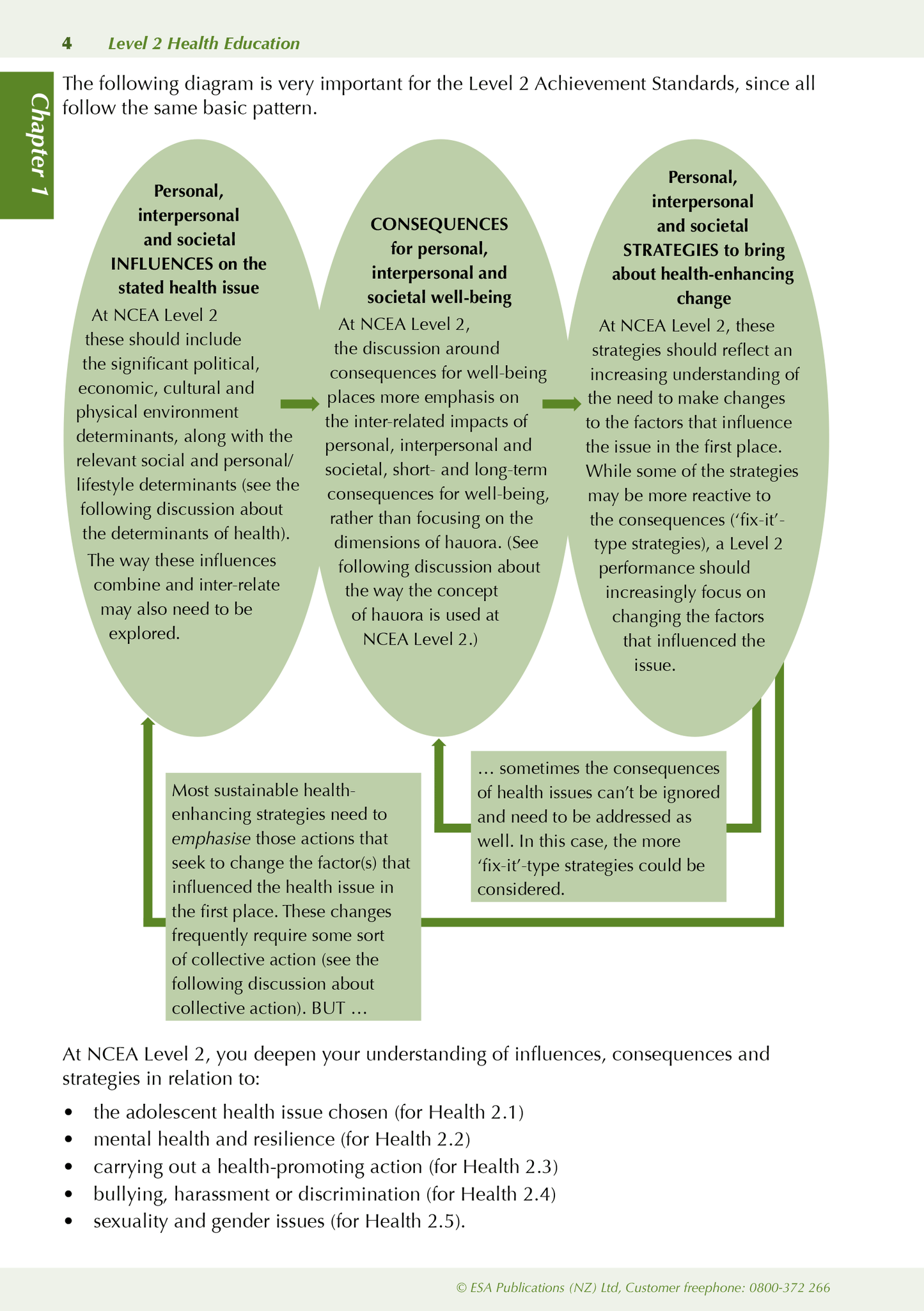 Level 2 Health Education ESA Study Guide