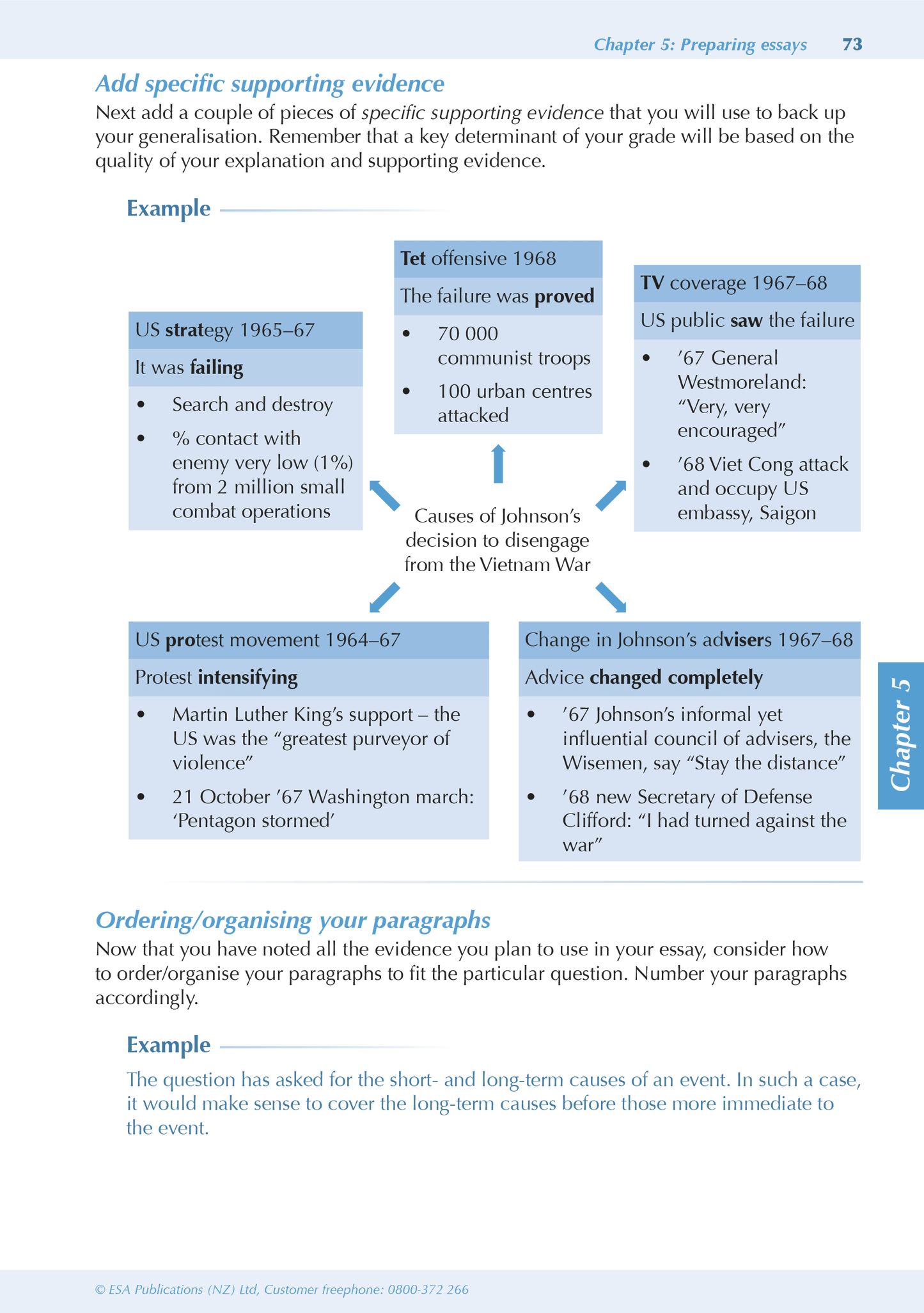 Level 2 History ESA Study Guide