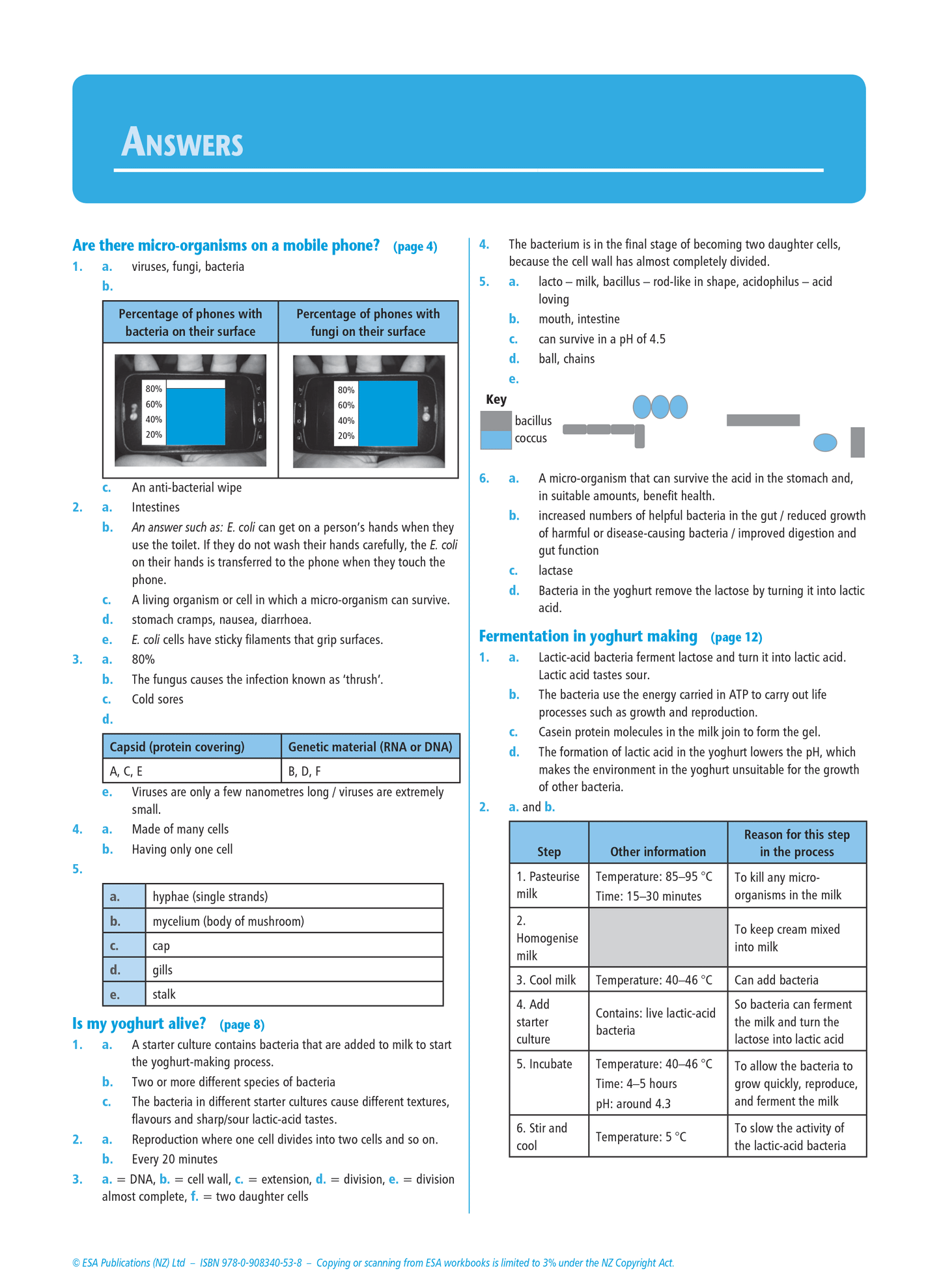 Level 1 Humans and Micro-organisms 1.11 Learning Workbook