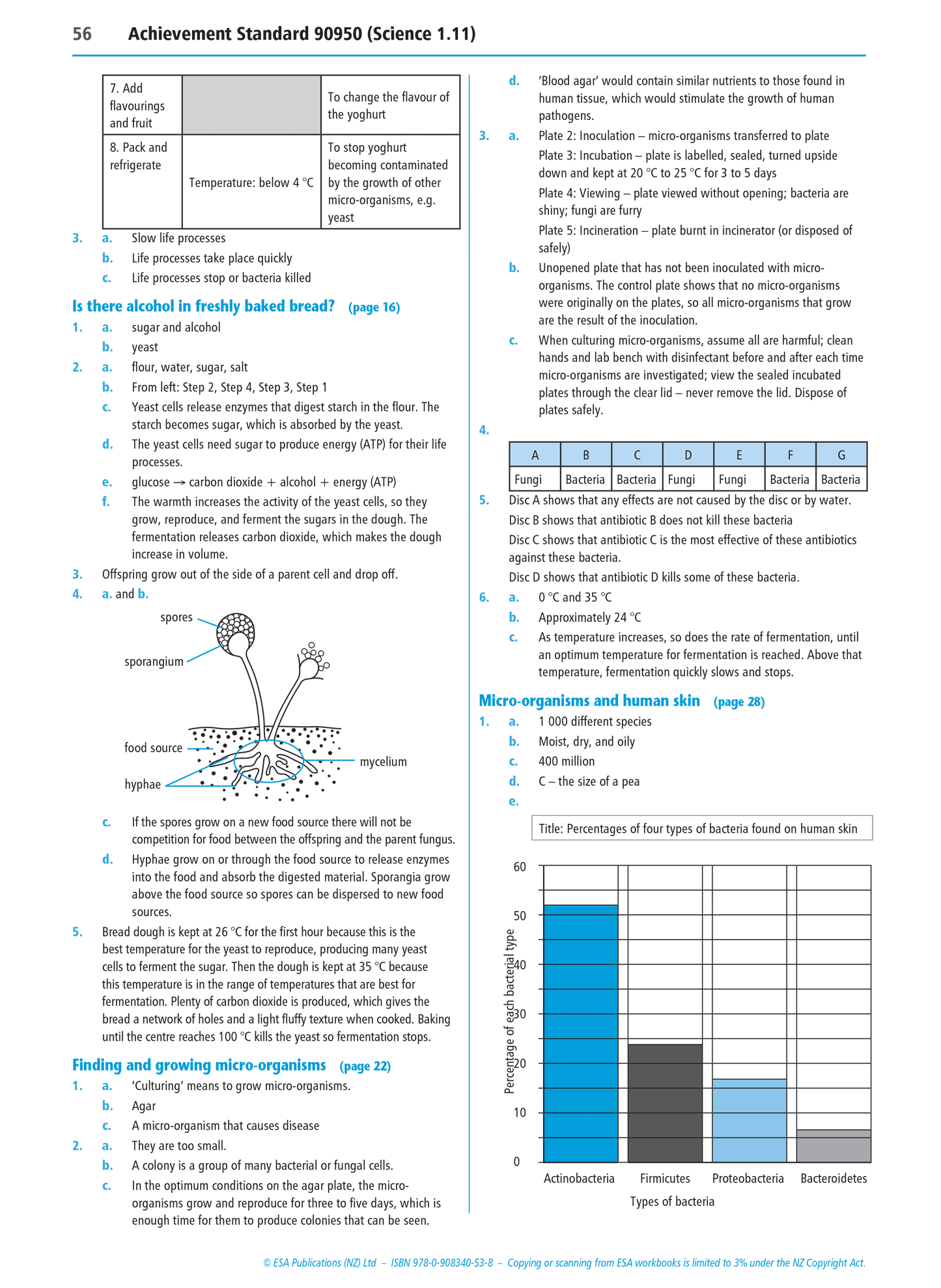 Level 1 Humans and Micro-organisms 1.11 Learning Workbook