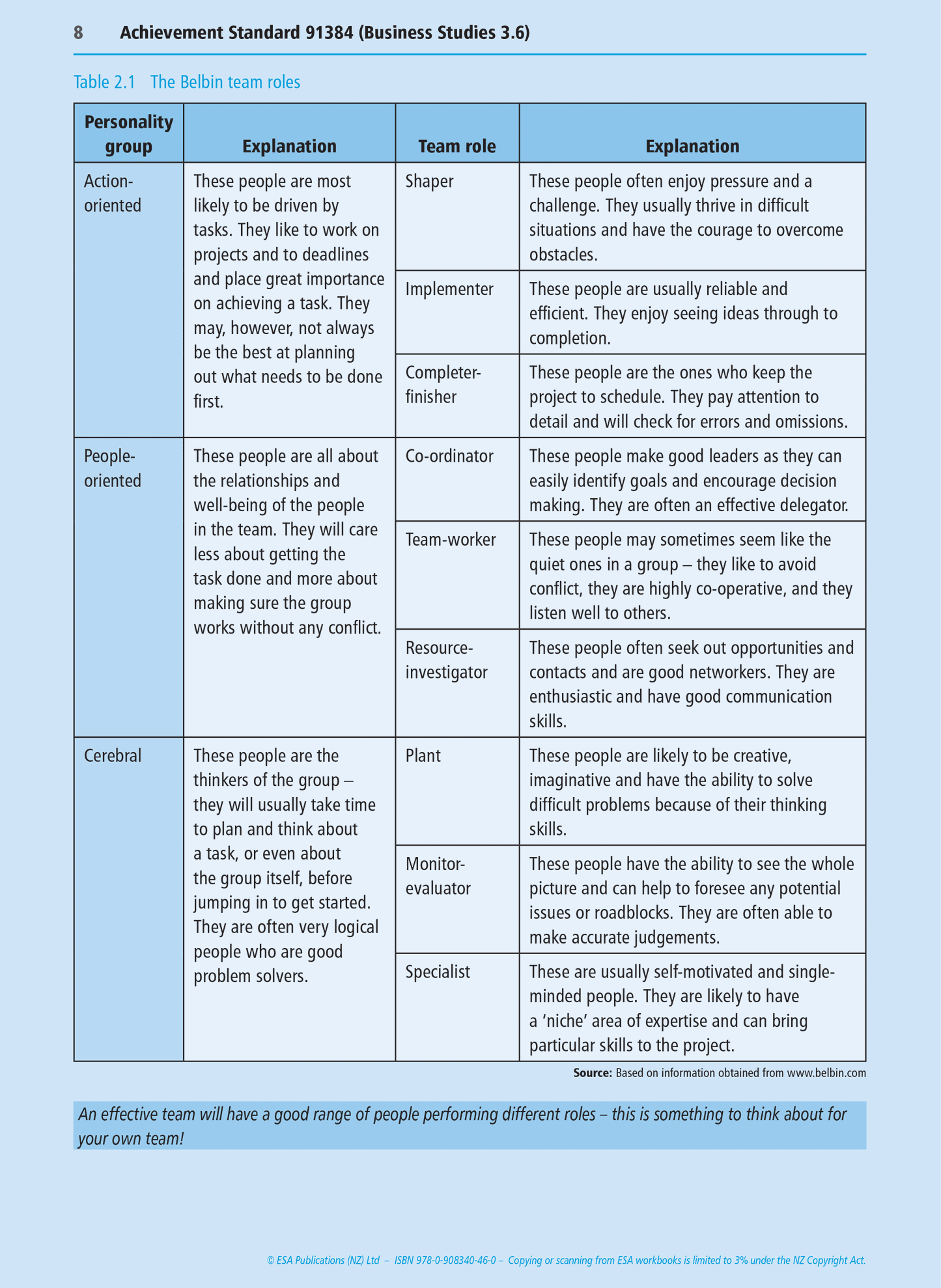 Level 3 Innovative Business Activities 3.6 Learning Workbook