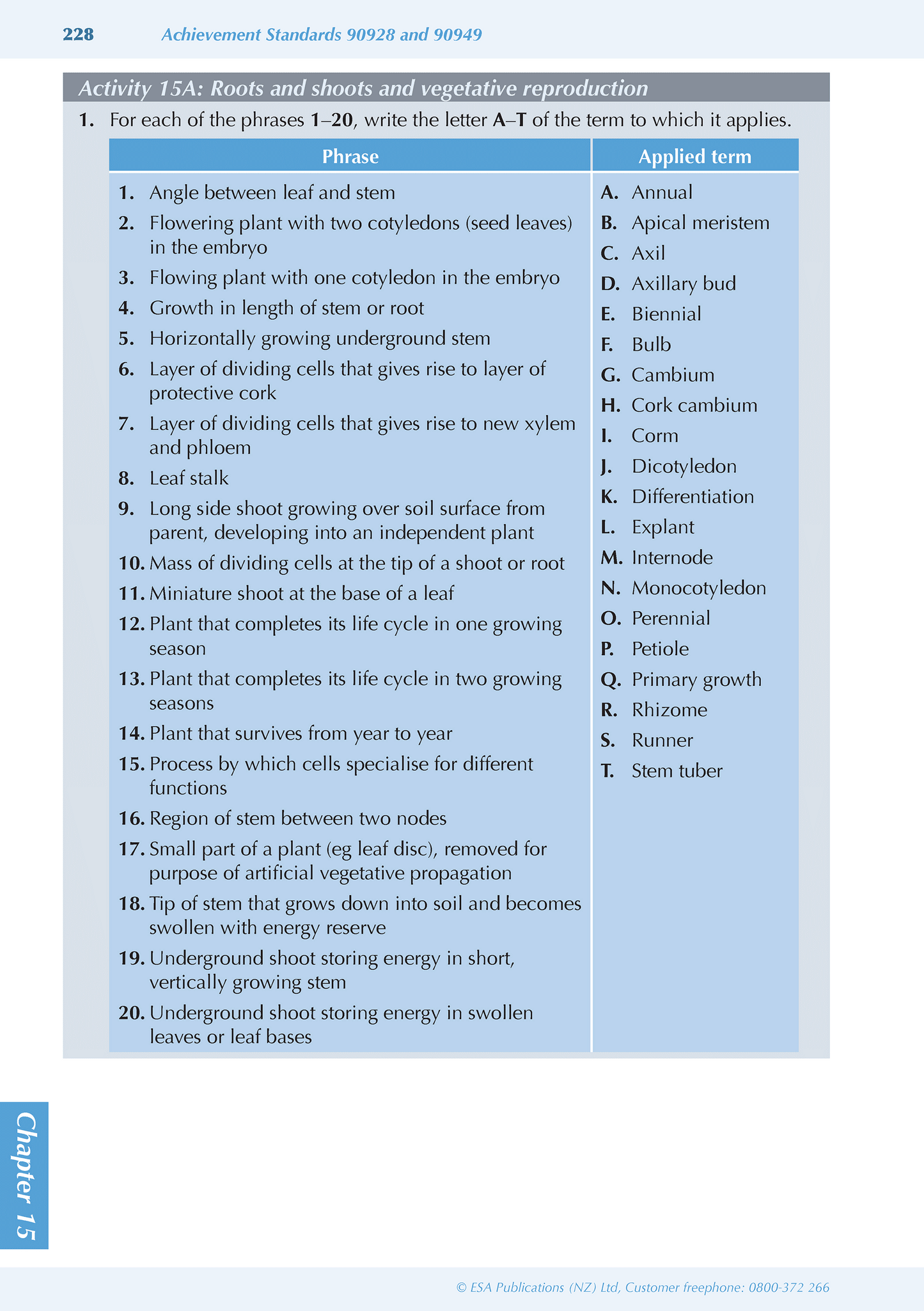 Level 1 Biology ESA Study Guide