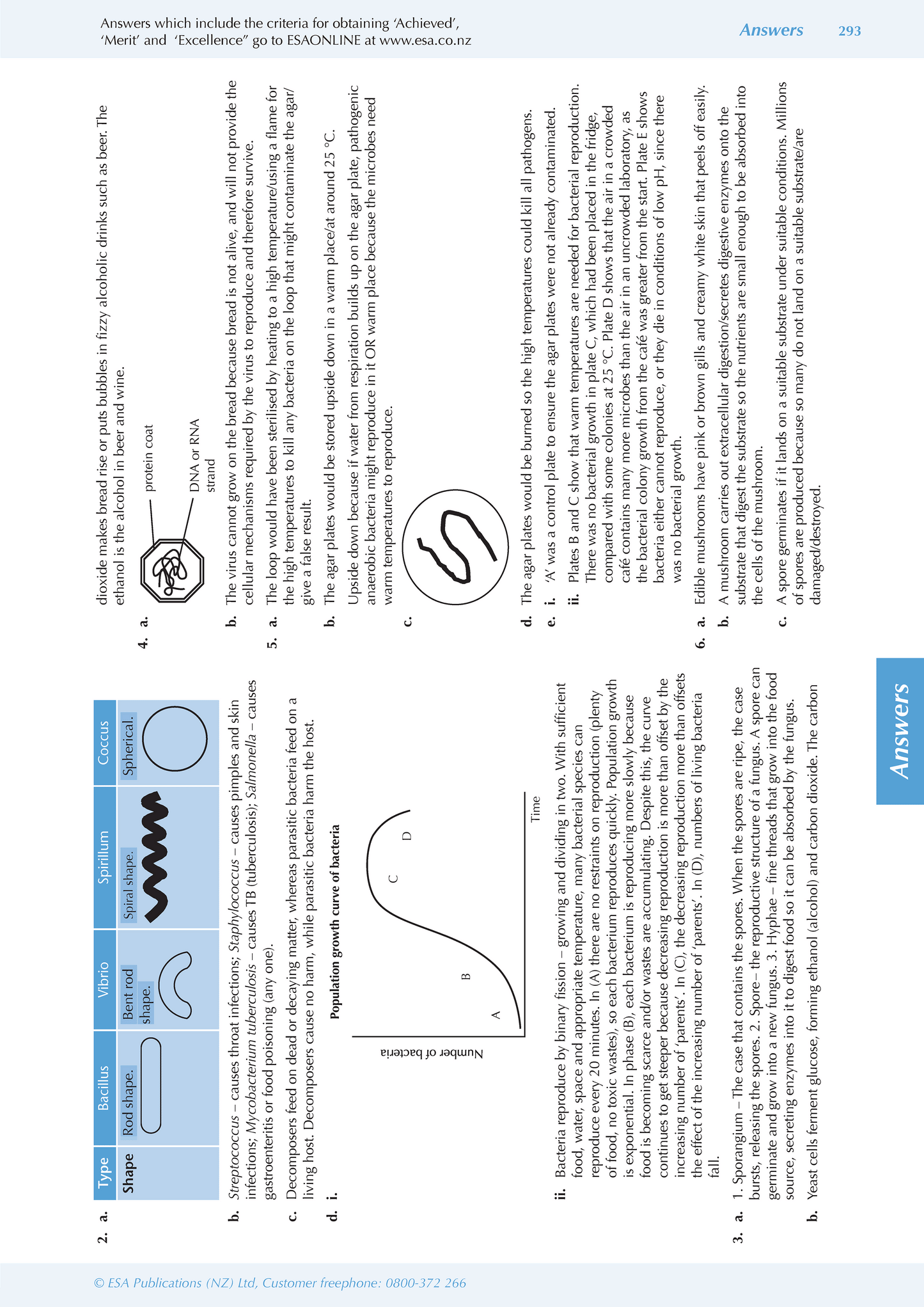 Level 1 Biology ESA Study Guide