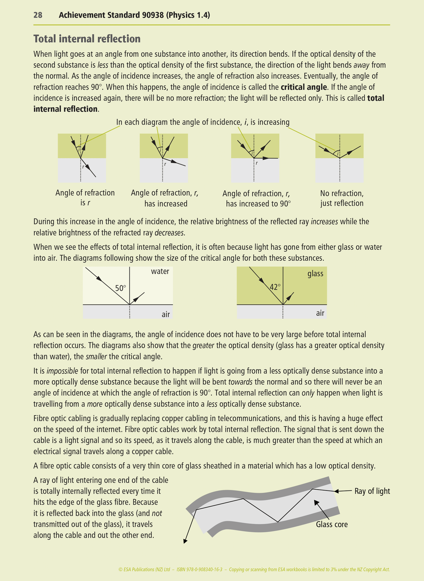 Level 1 Waves 1.4 Learning Workbook
