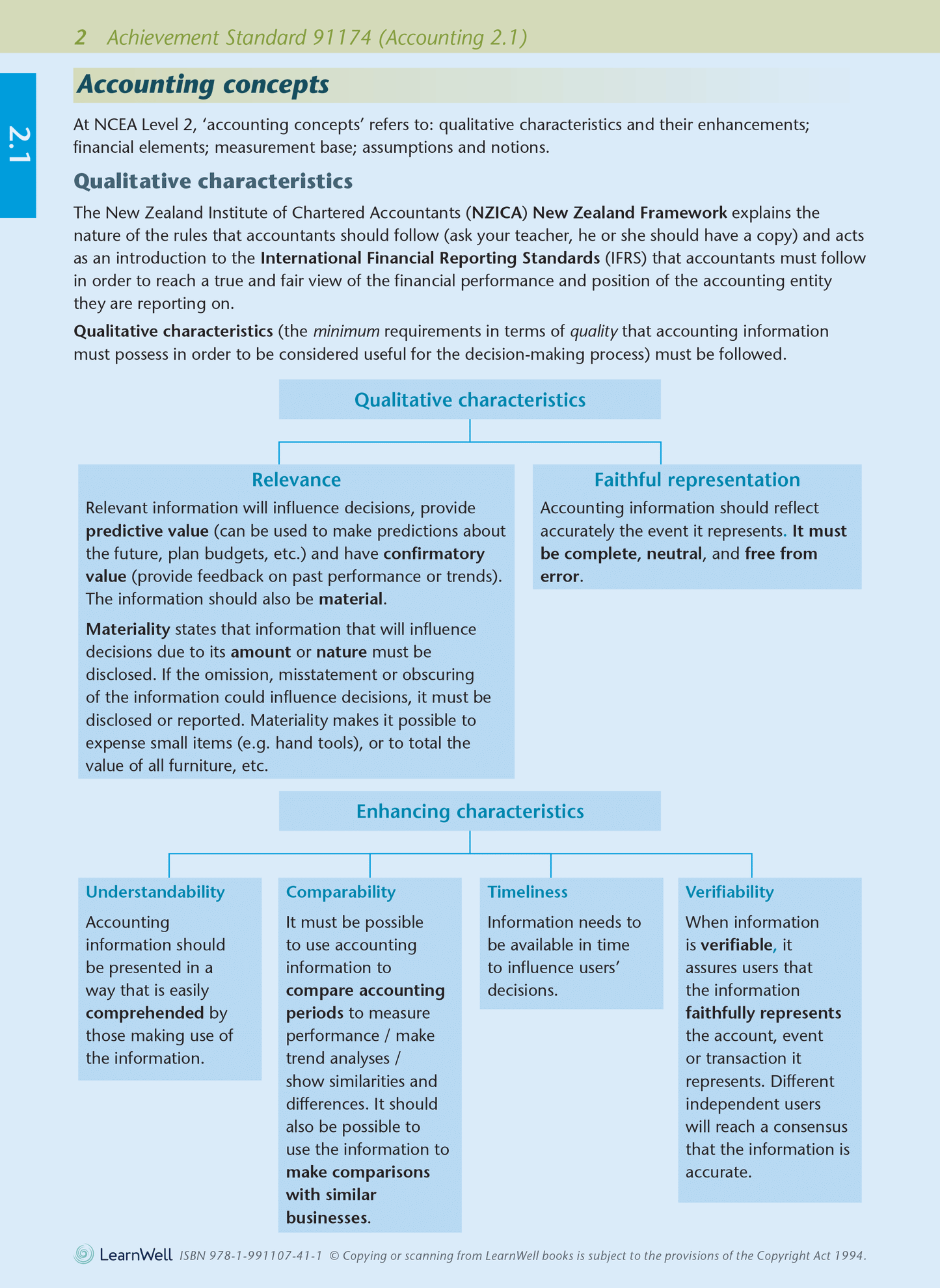 Level 2 Accounting AME Workbook