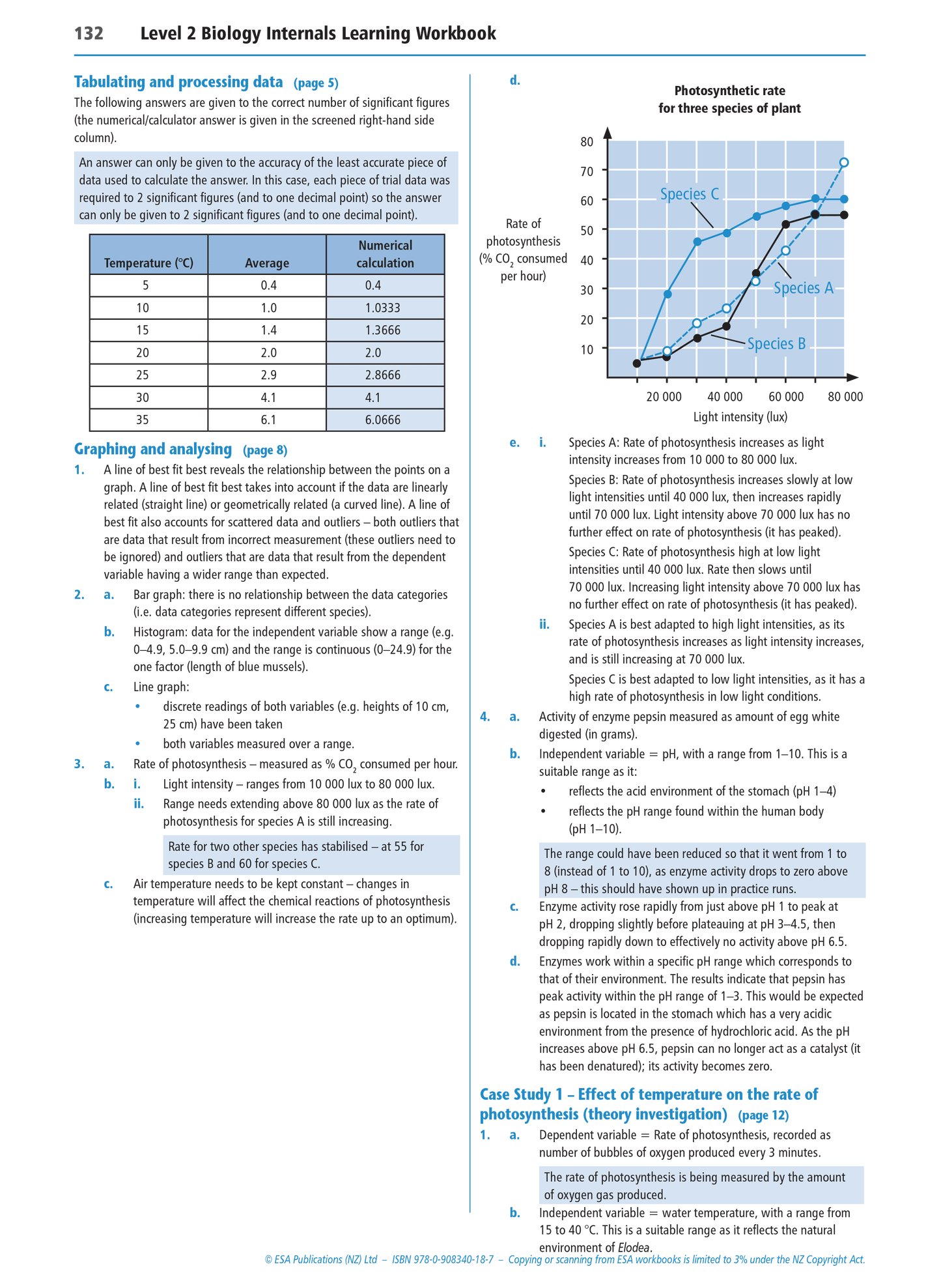 Level 2 Biology Internals Learning Workbook