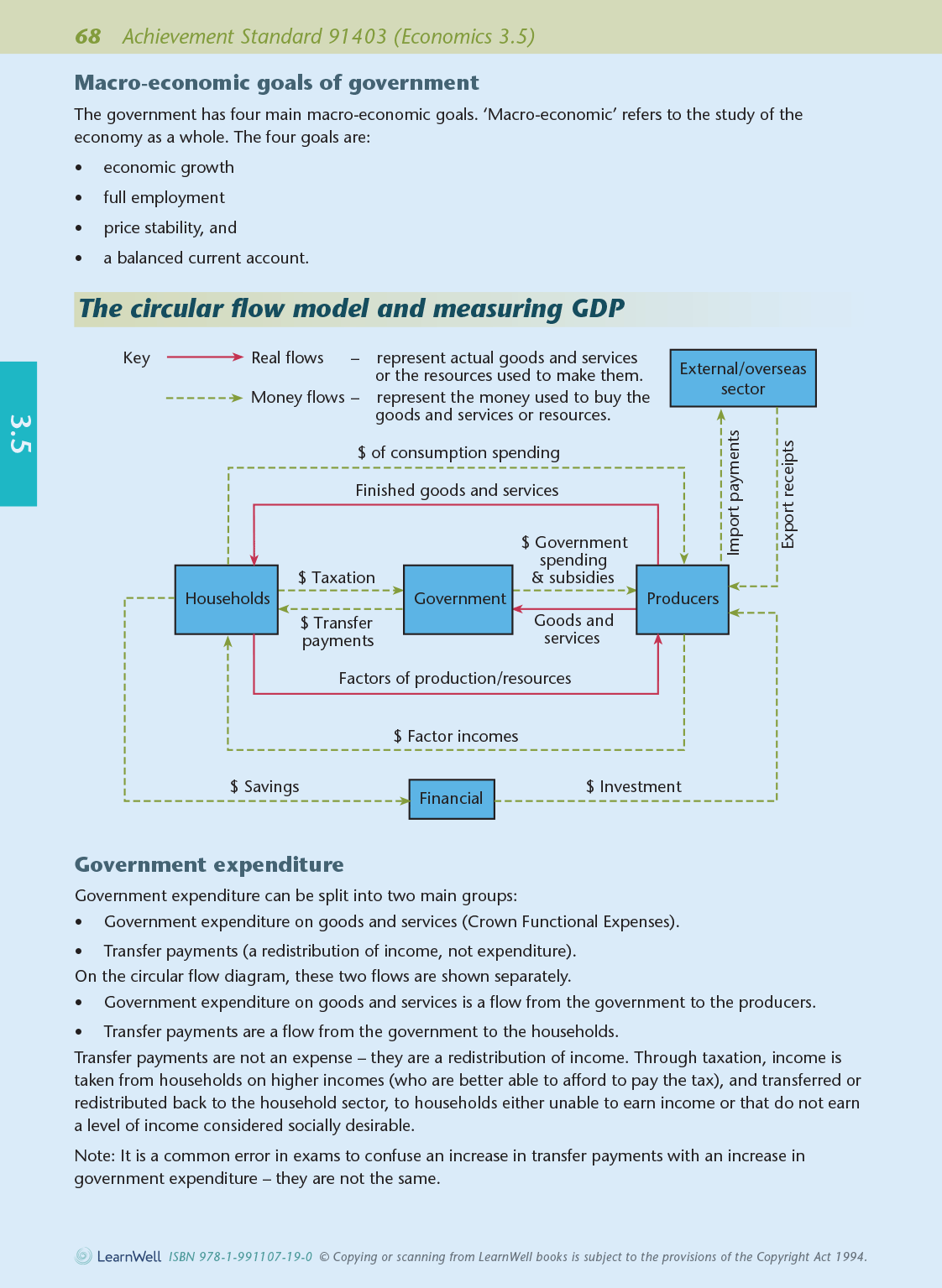 Level 3 Economics AME Workbook