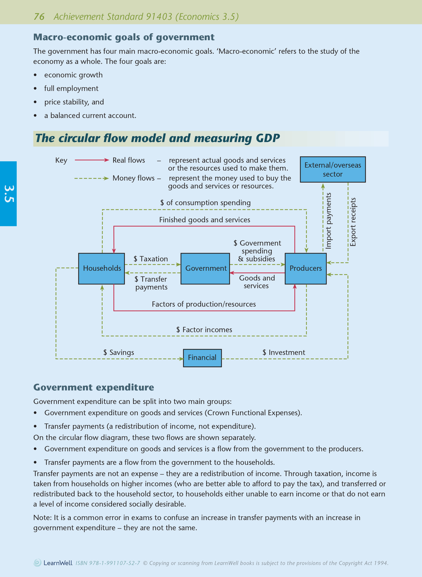 Level 3 Economics AME Workbook