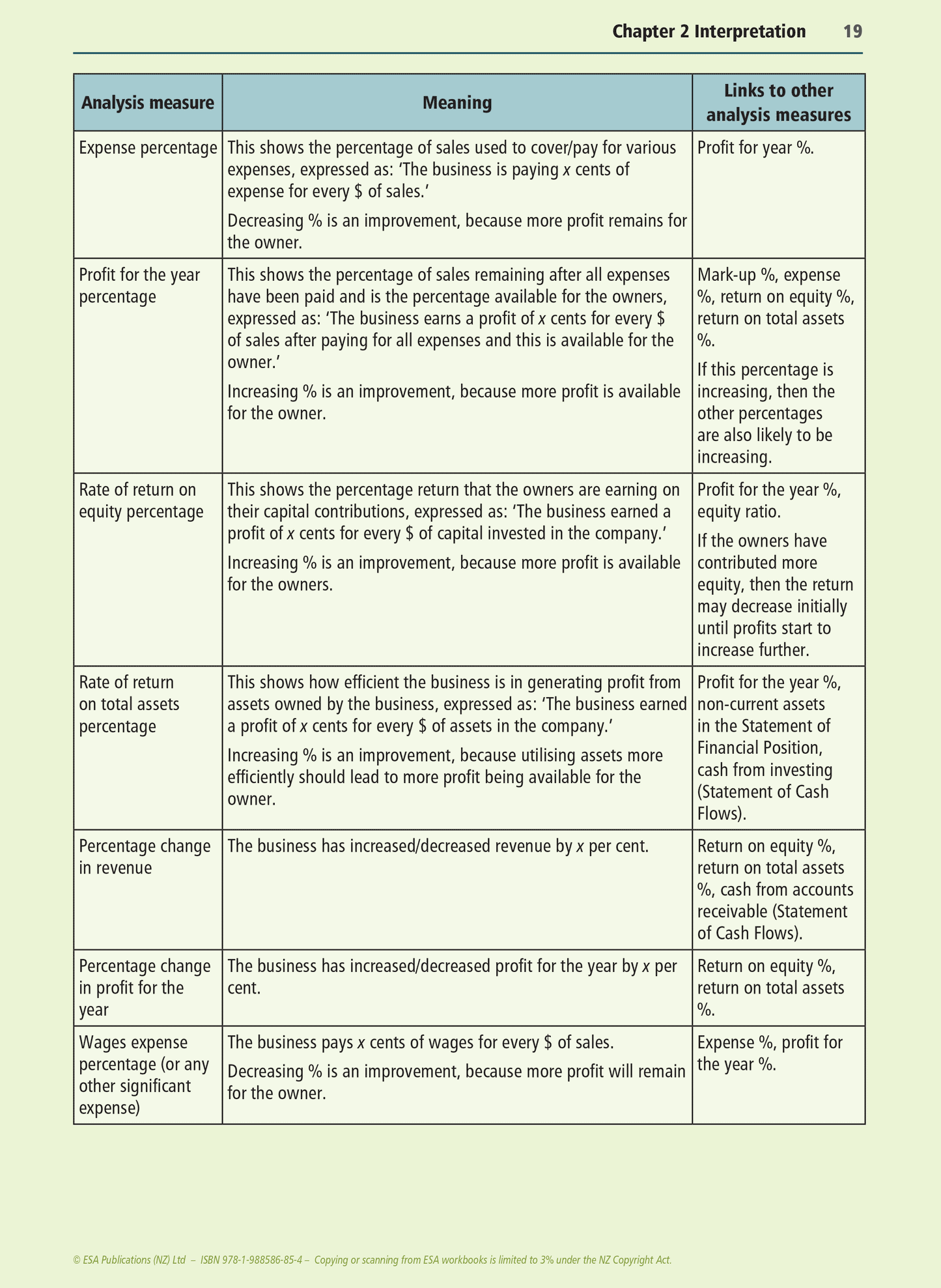 Level 3 Interpreting Annual Reports 3.4 Learning Workbook