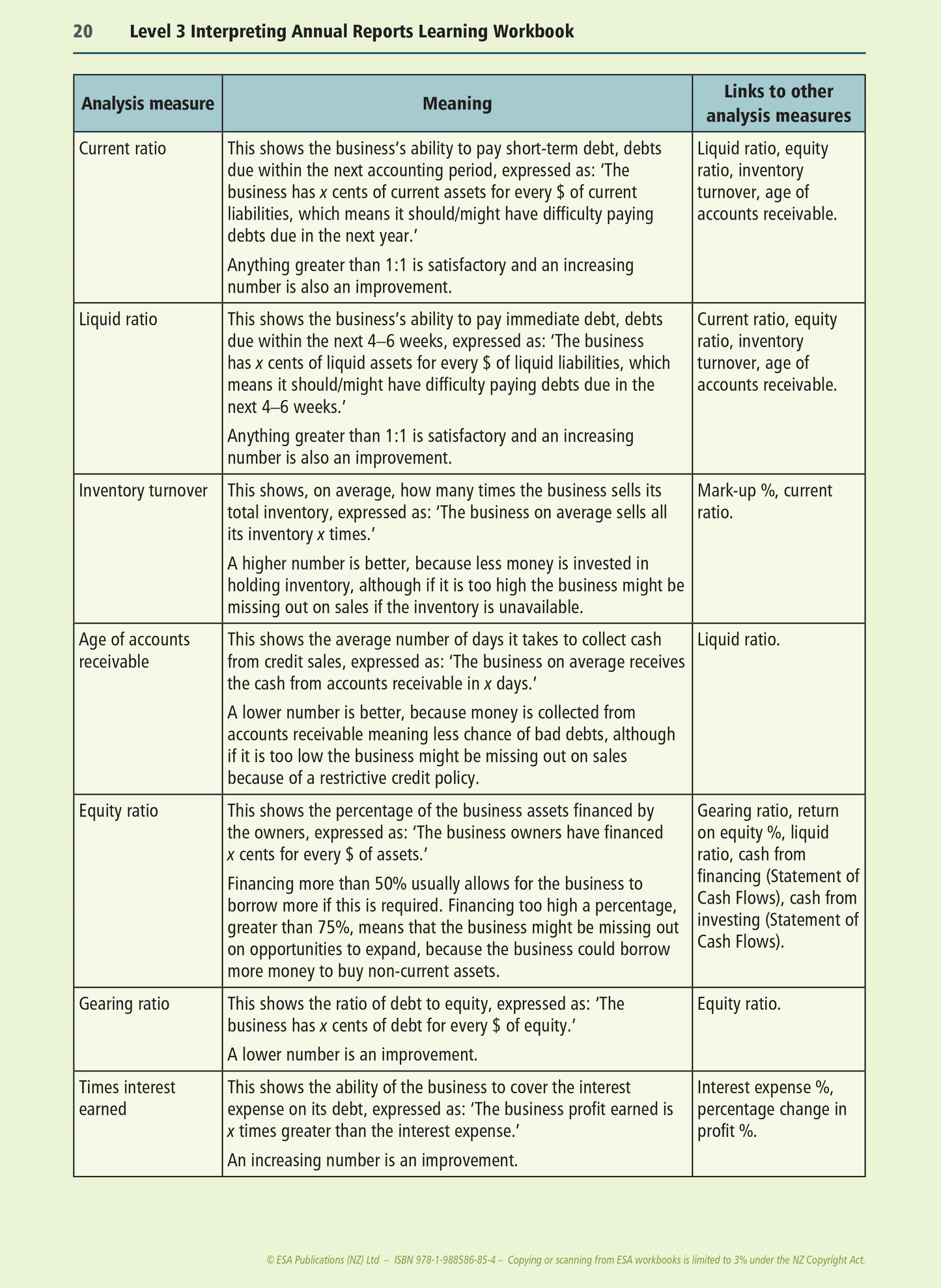 Level 3 Interpreting Annual Reports 3.4 Learning Workbook