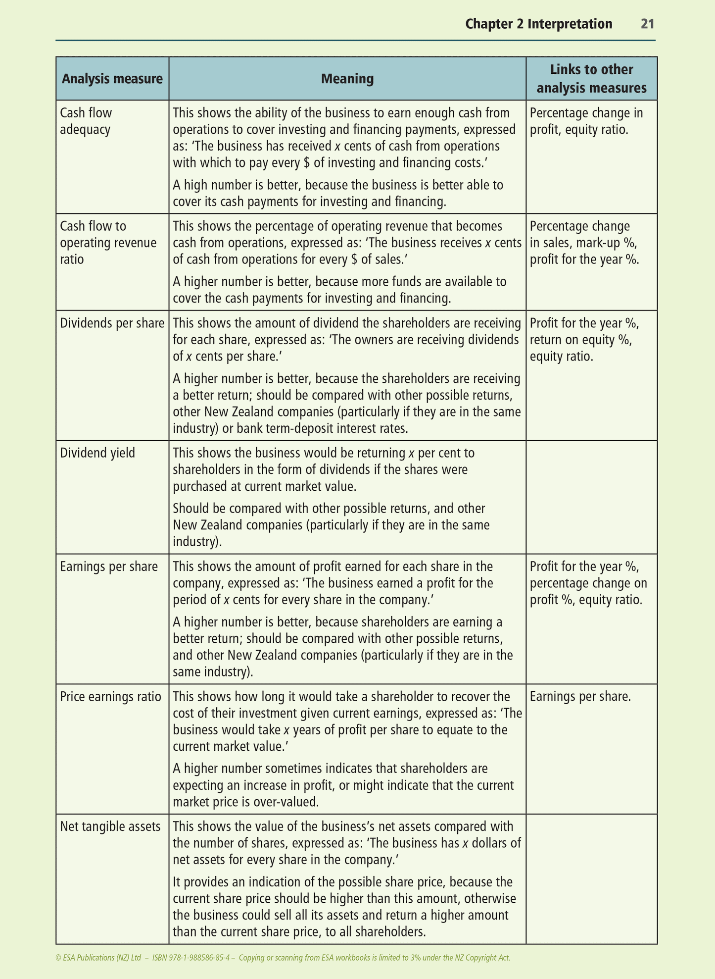 Level 3 Interpreting Annual Reports 3.4 Learning Workbook