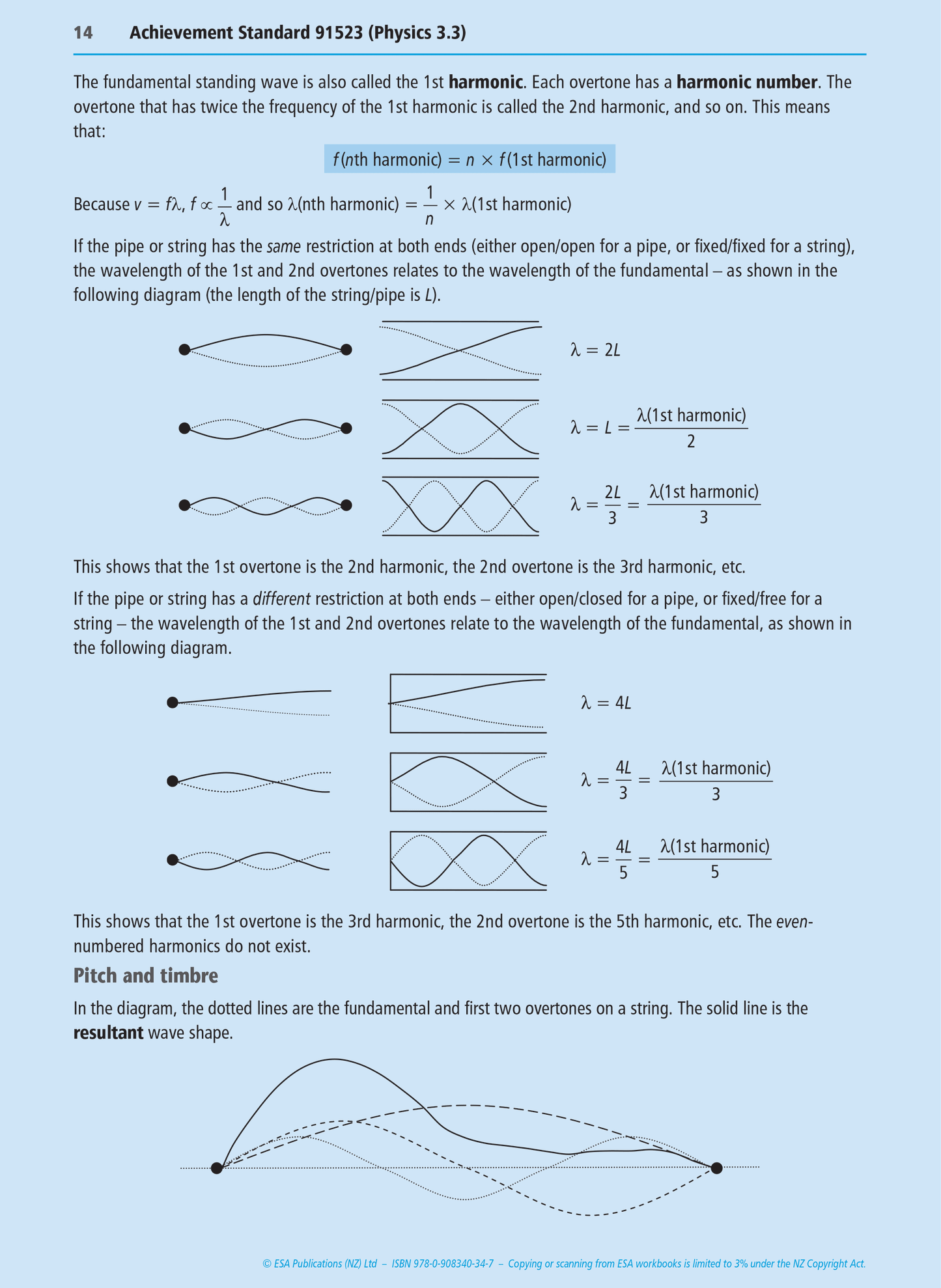 Level 3 Wave Systems 3.3 Learning Workbook