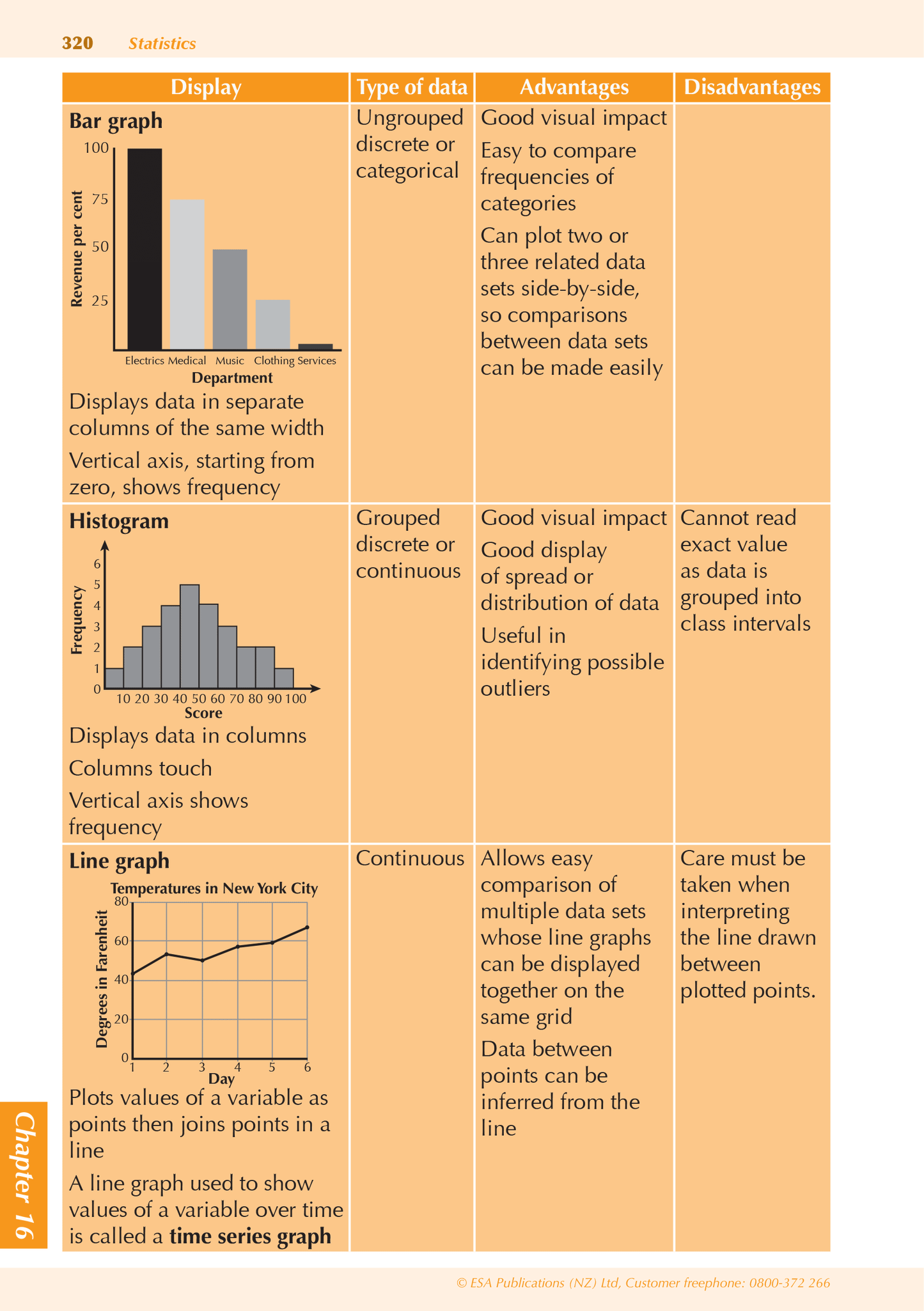 Year 10 Mathematics and Statistics ESA Study Guide