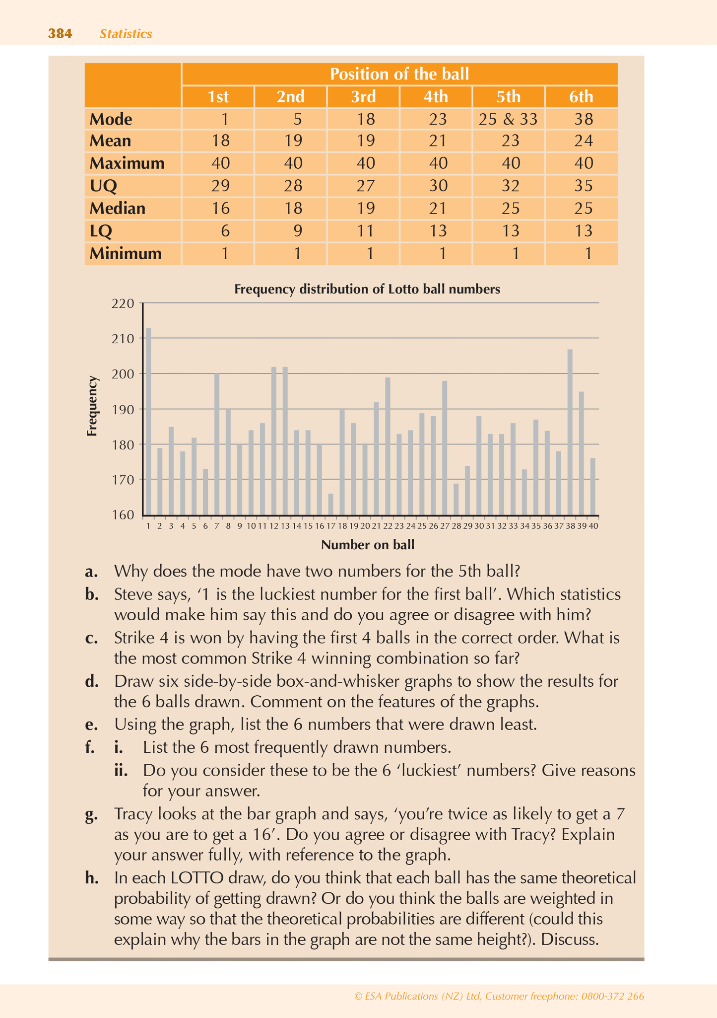 Year 10 Mathematics and Statistics ESA Study Guide