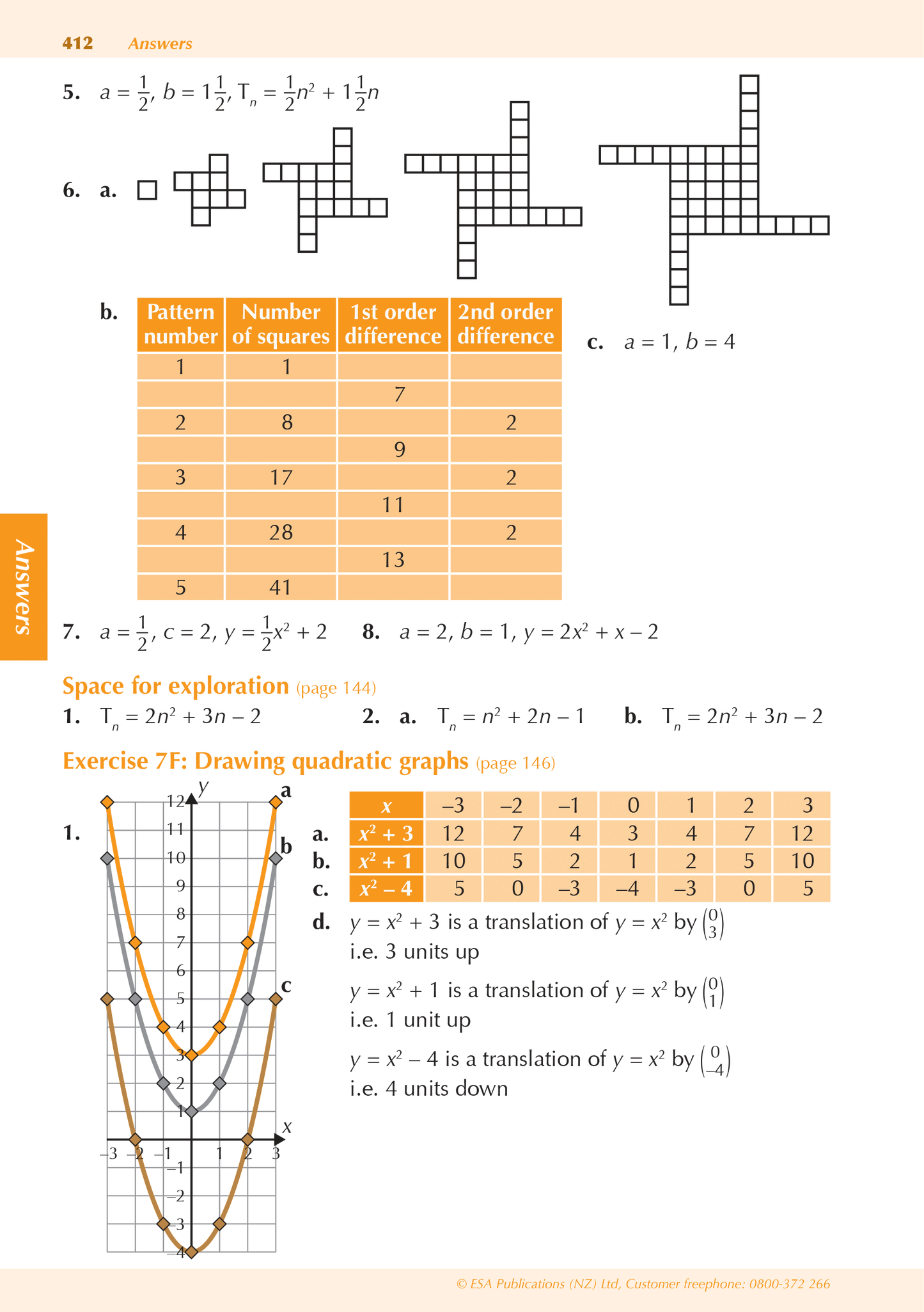 Year 10 Mathematics and Statistics ESA Study Guide