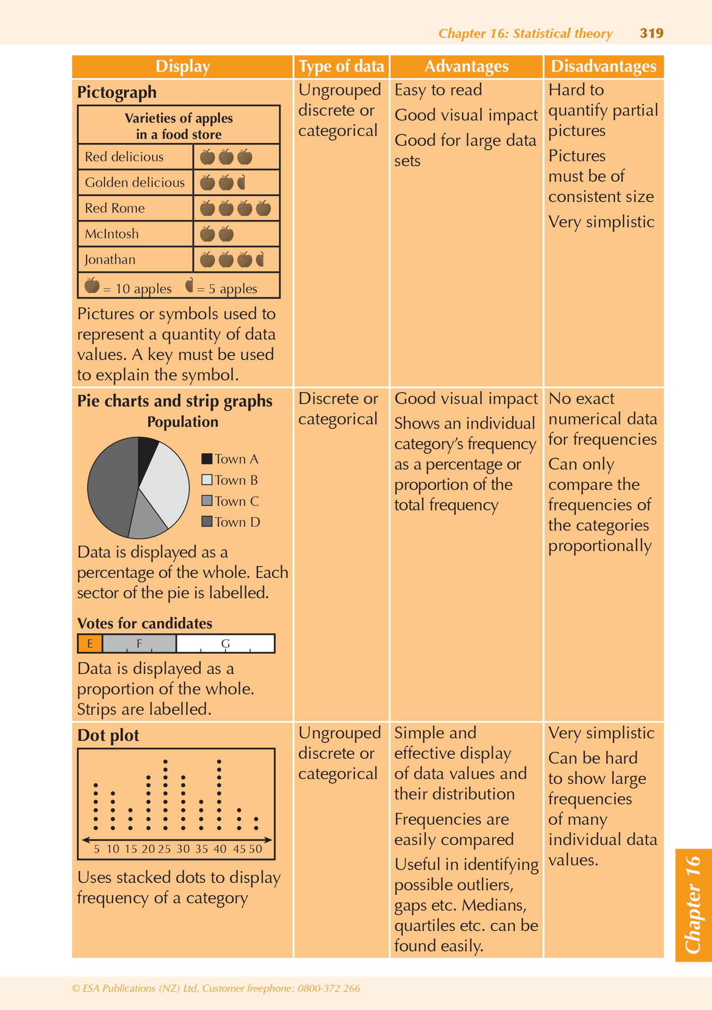 Year 10 Mathematics and Statistics ESA Study Guide