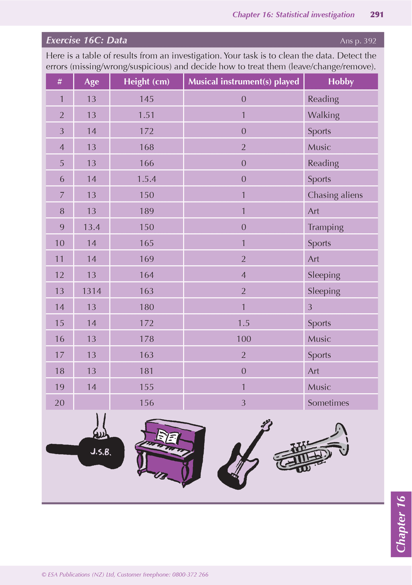 Year 9 Mathematics and Statistics ESA Study Guide