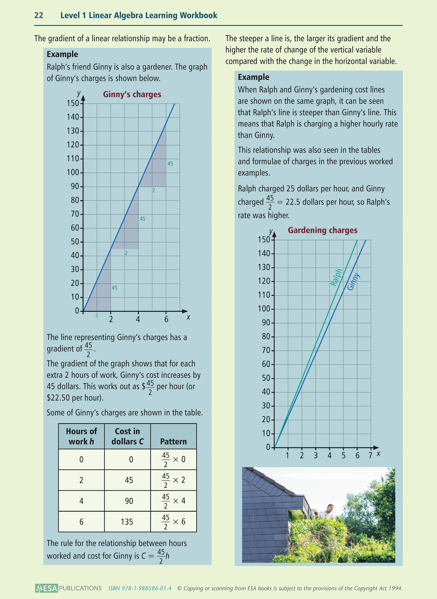Level 1 Linear Algebra 1.4 Learning Workbook