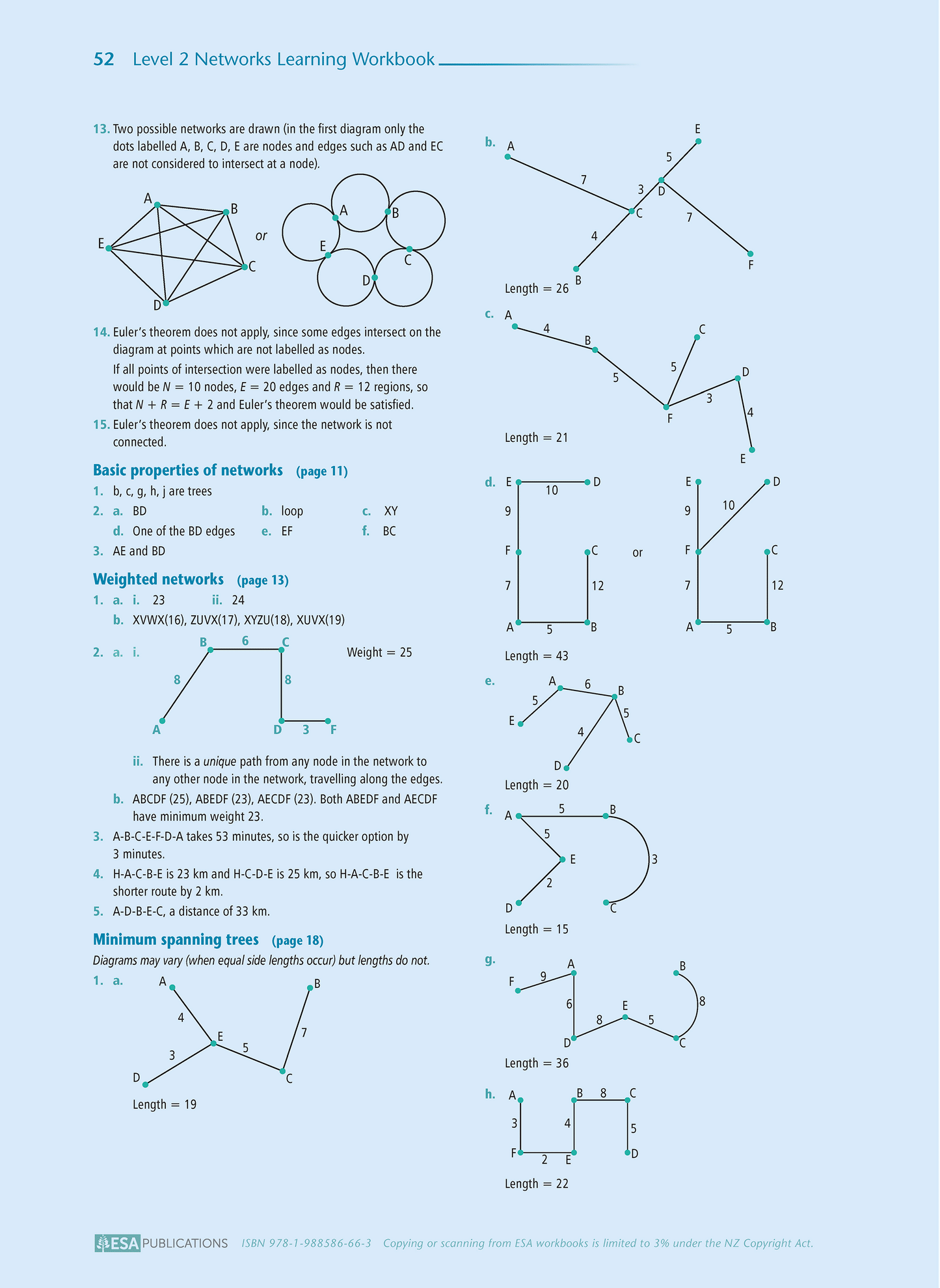 Level 2 Networks 2.5 Learning Workbook