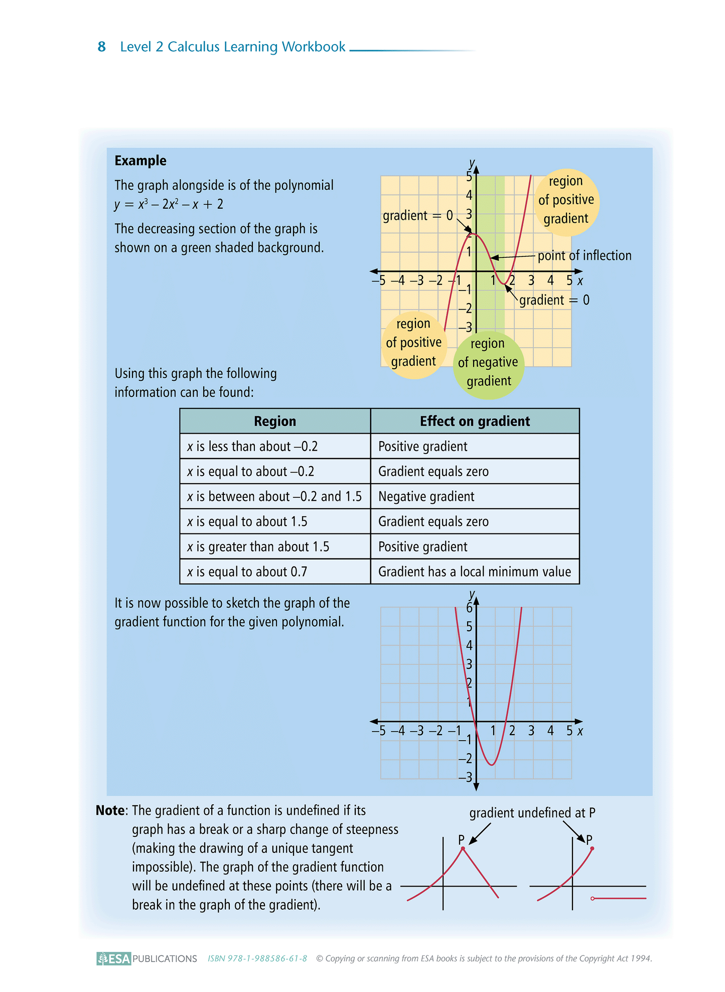 Level 2 Calculus 2.7 Learning Workbook