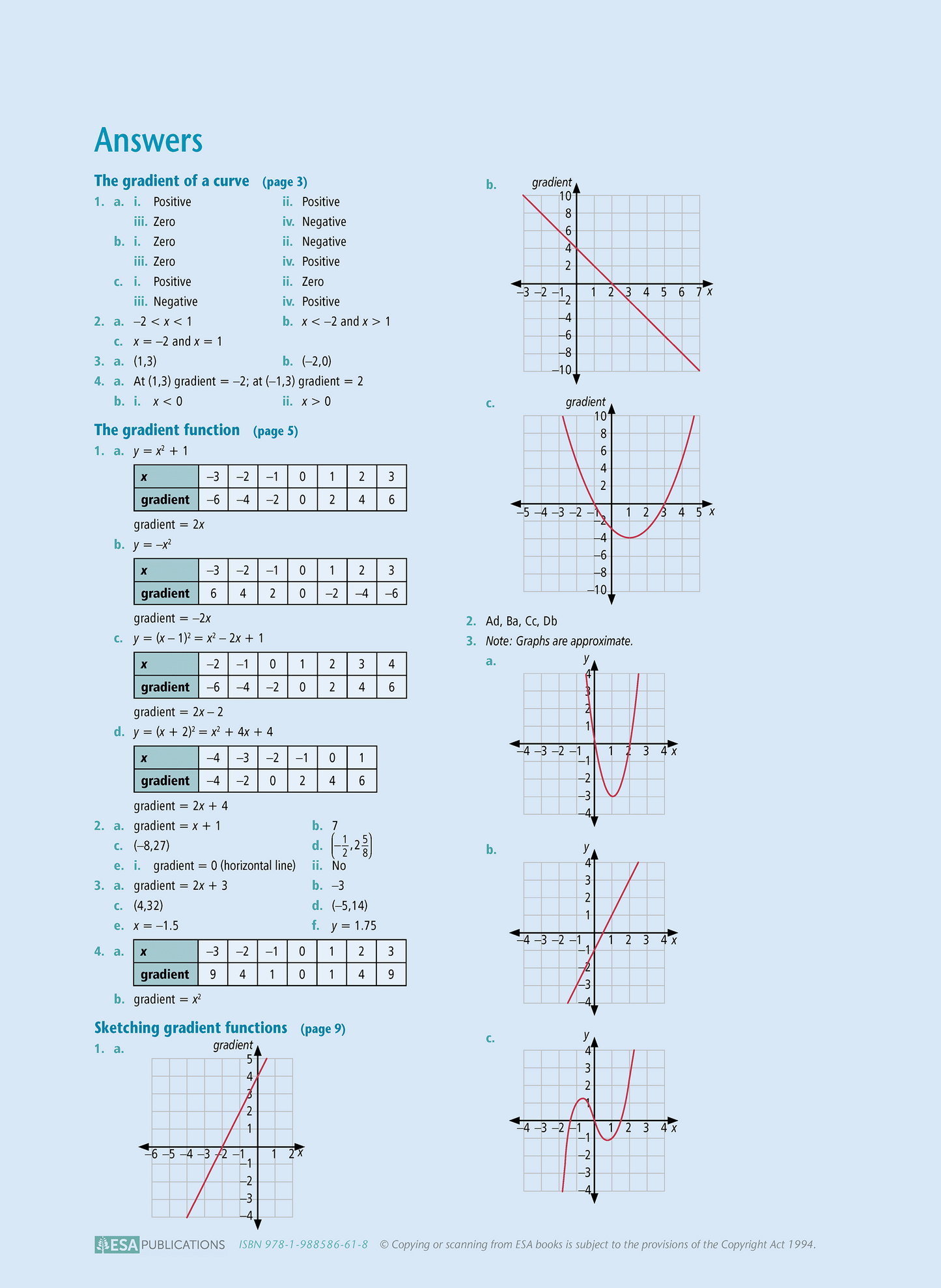 Level 2 Calculus 2.7 Learning Workbook