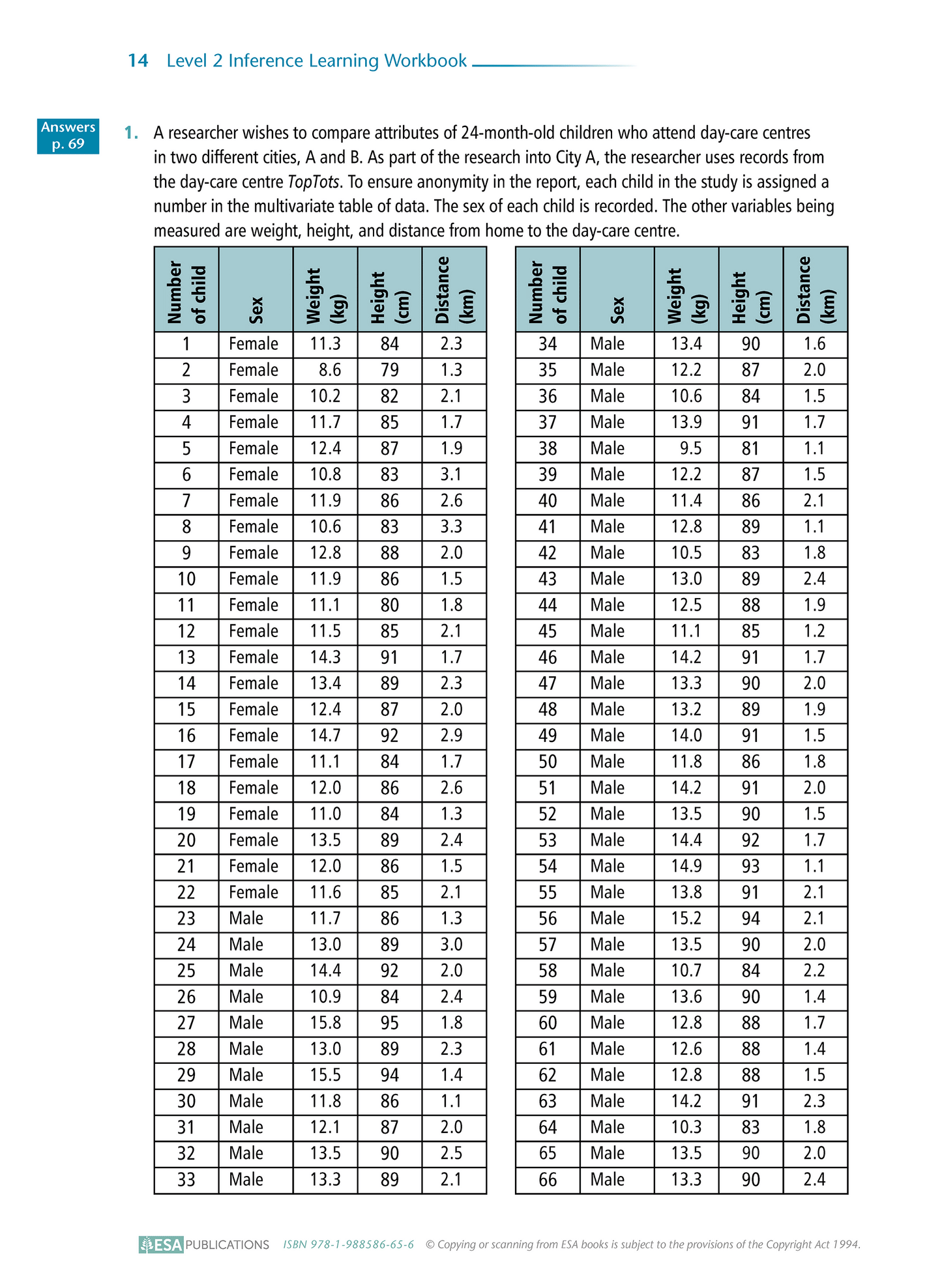 Level 2 Inference 2.9 Learning Workbook