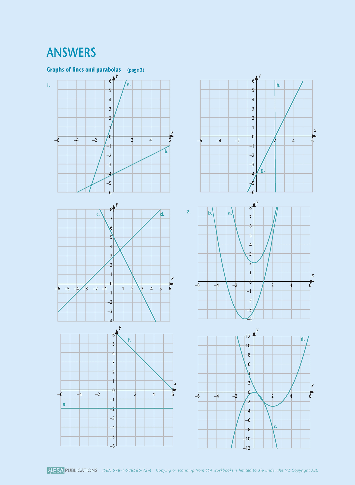 Level 2 Systems of Equations 2.14 Learning Workbook