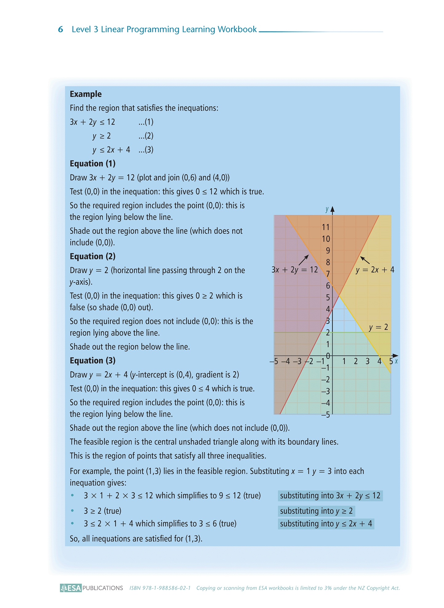 Level 3 Linear Programming 3.2 Learning Workbook