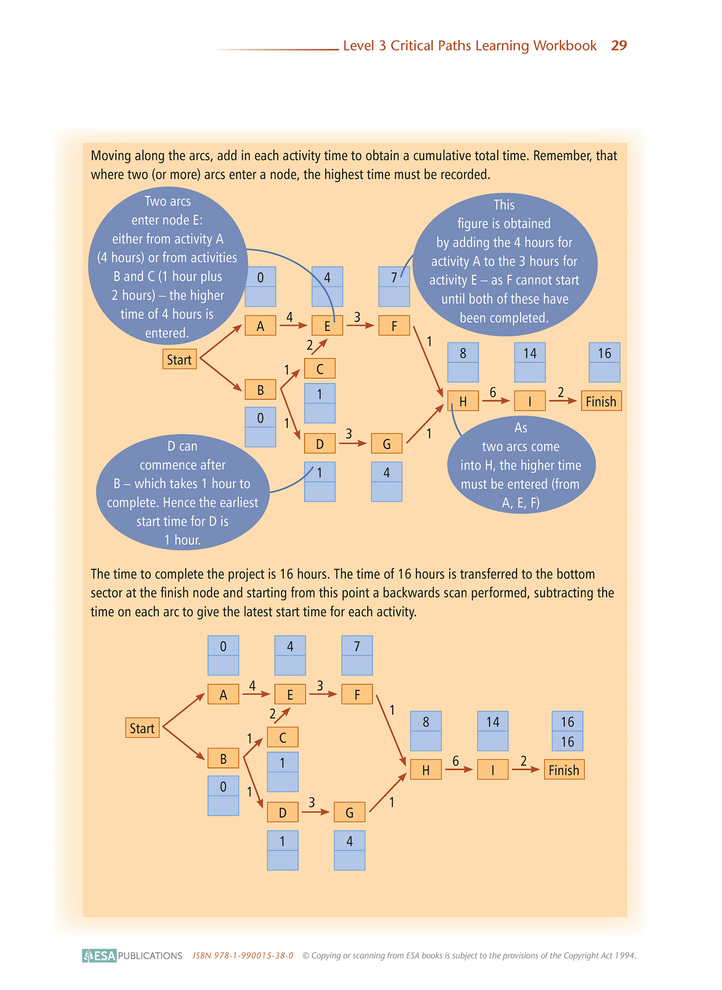Level 3 Critical Paths 3.4 Learning Workbook