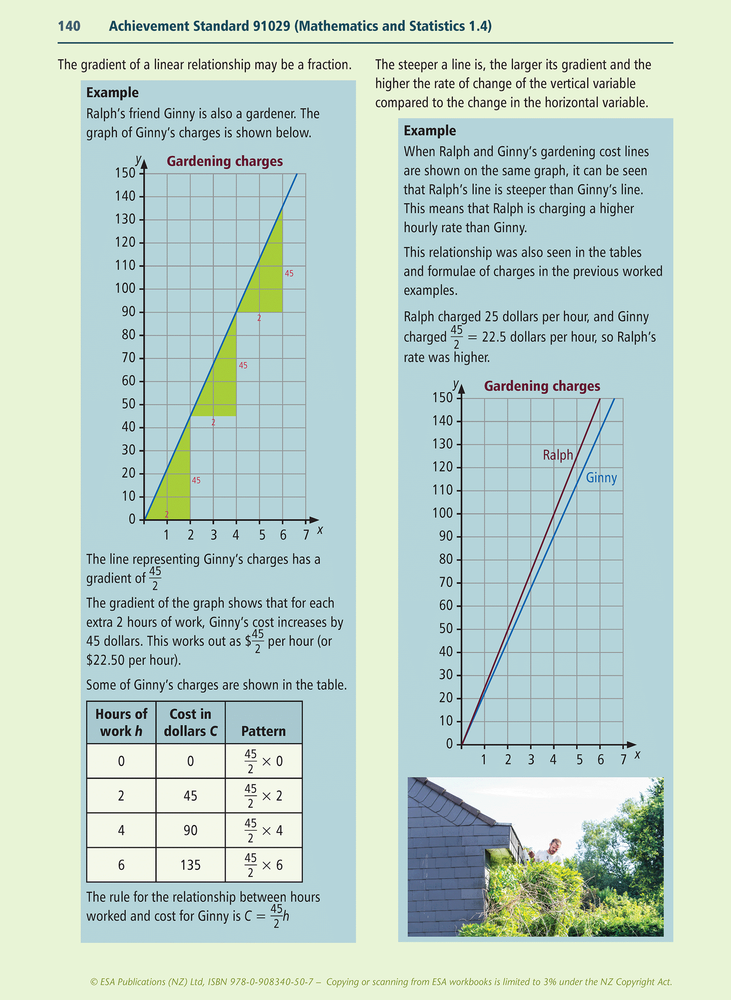 Level 1 Mathematics and Statistics Learning Workbook