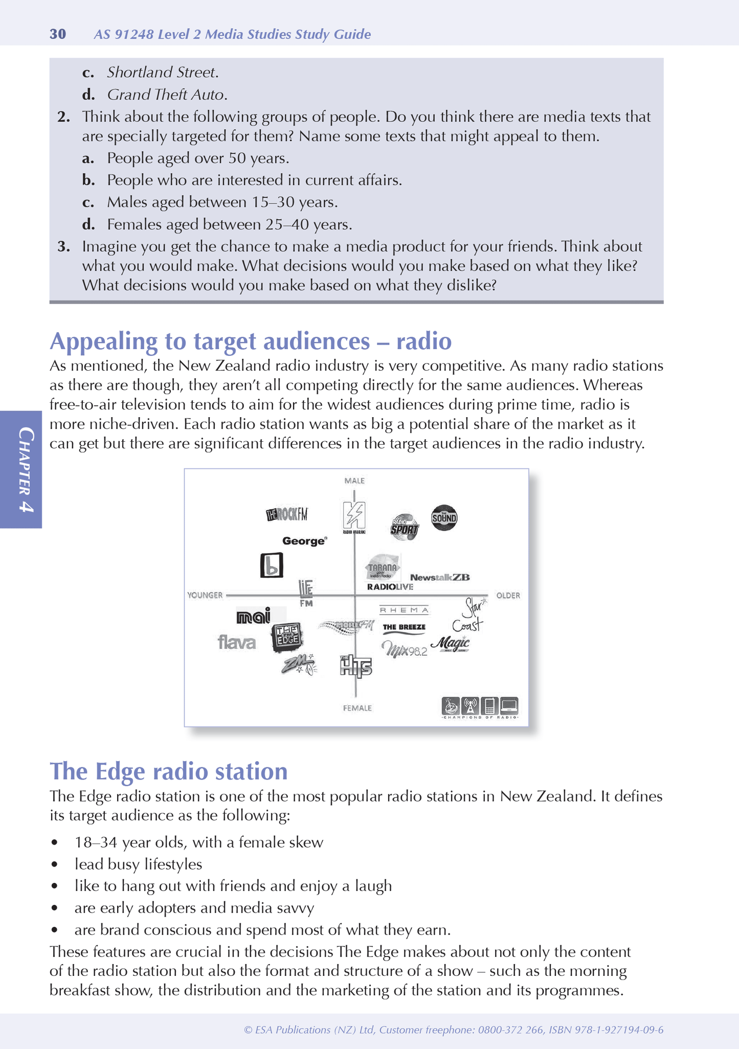 Level 2 Media Studies ESA Study Guide