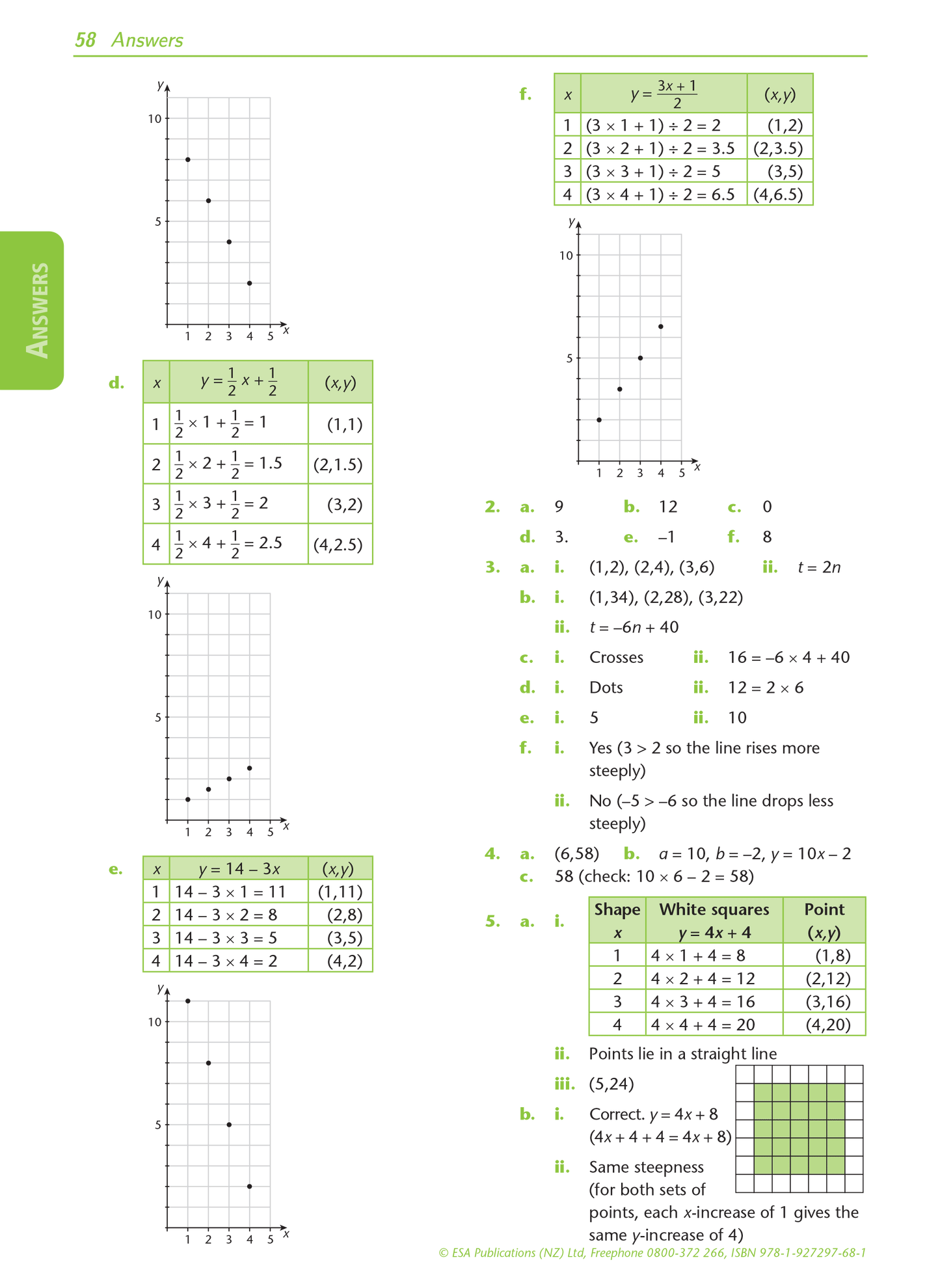 Level 1 Patterns and Graphs 1.3 Learning Workbook