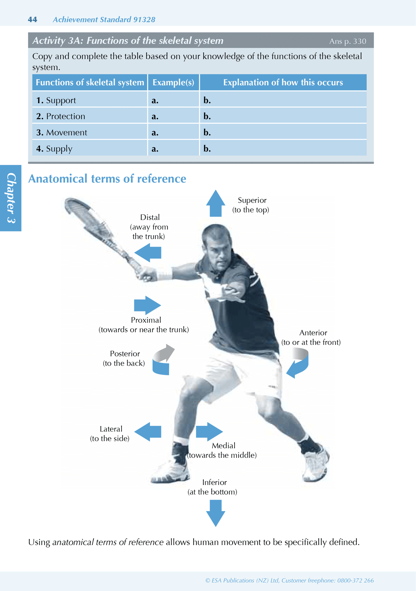 Level 2 Physical Education ESA Study Guide